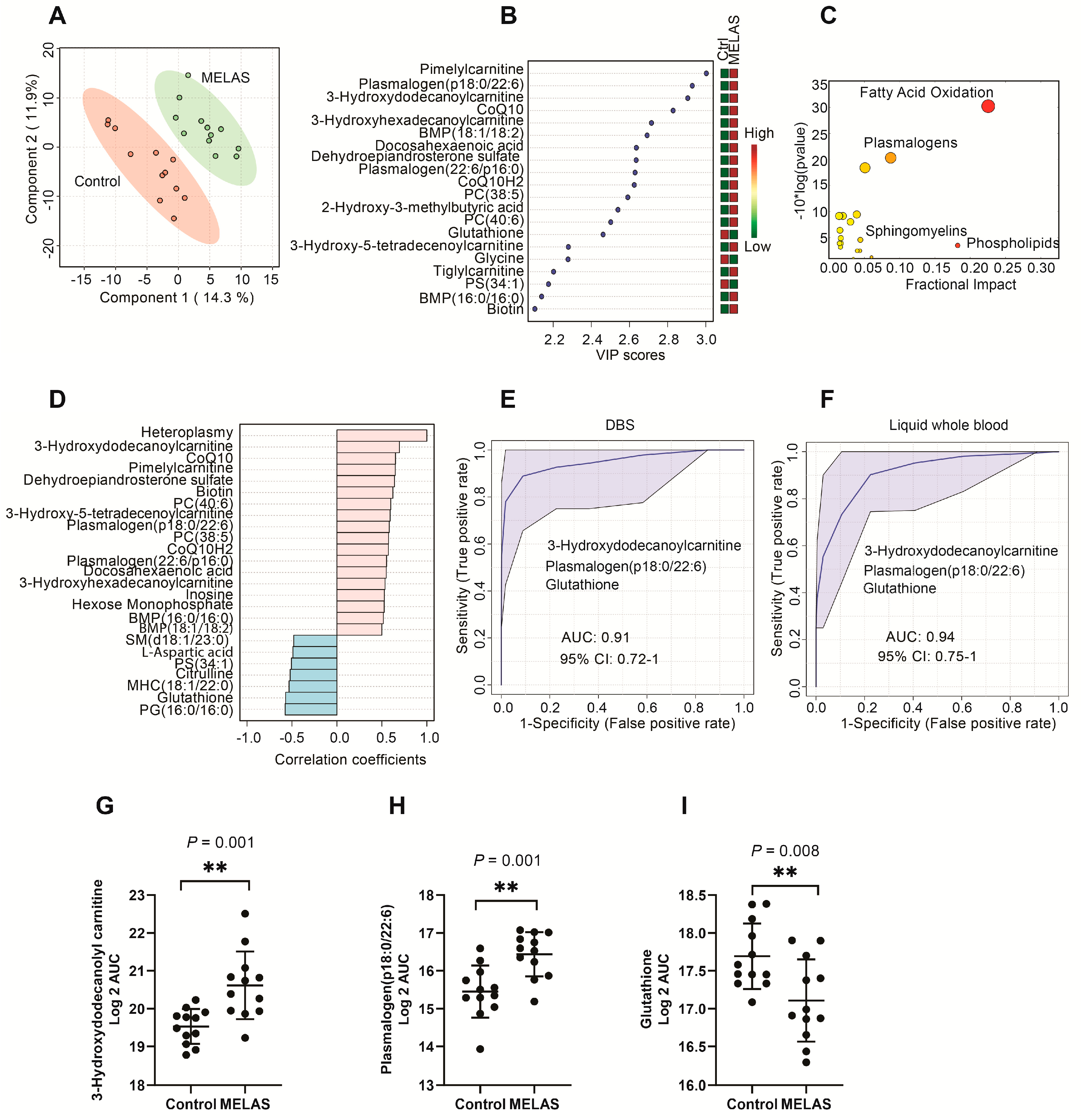 Metabolites 10 00082 g005 Metabolites 10 00082 g005