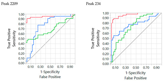 Metabolites 10 00084 g0a1