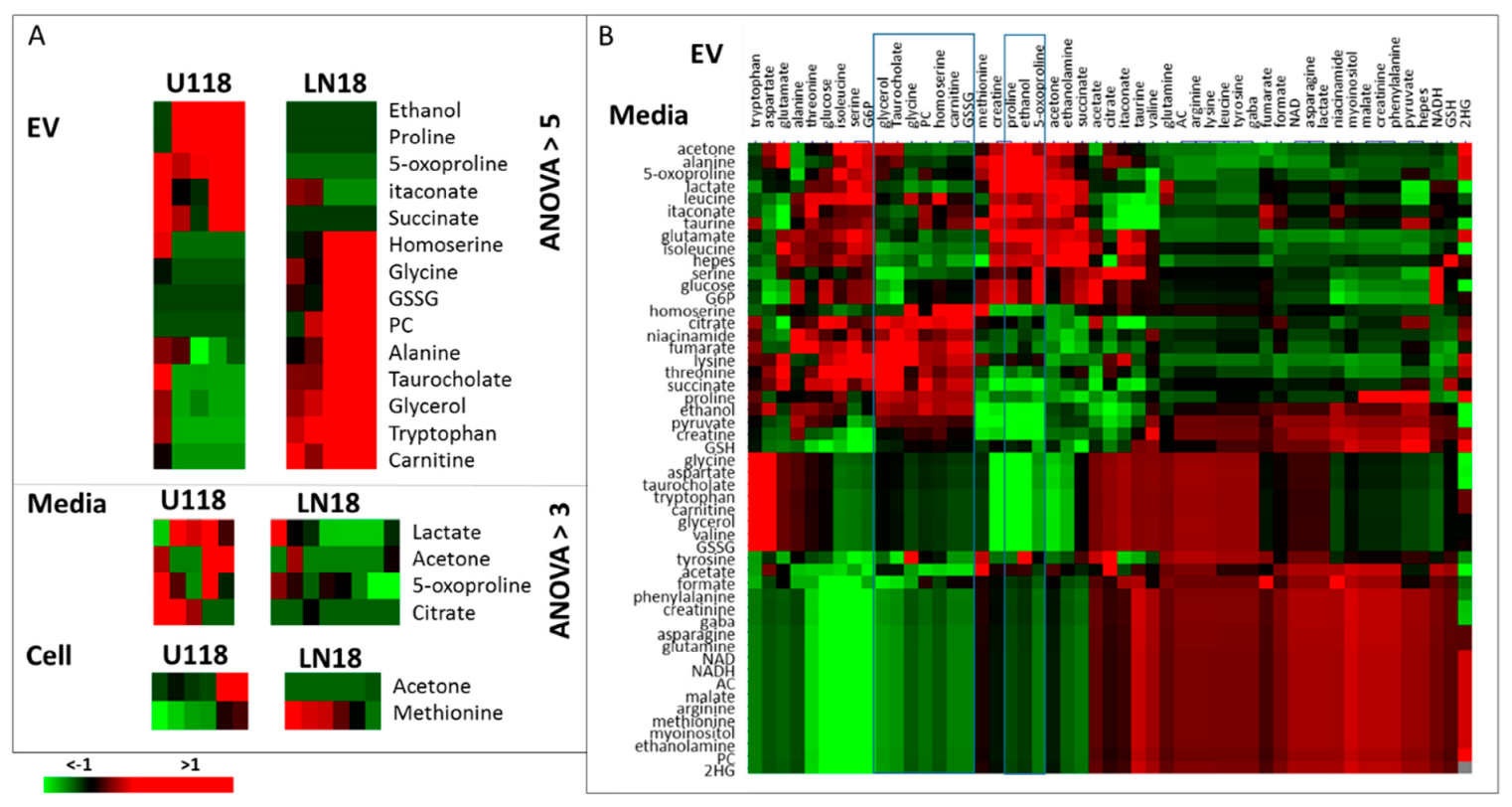 Metabolites 10 00088 g006