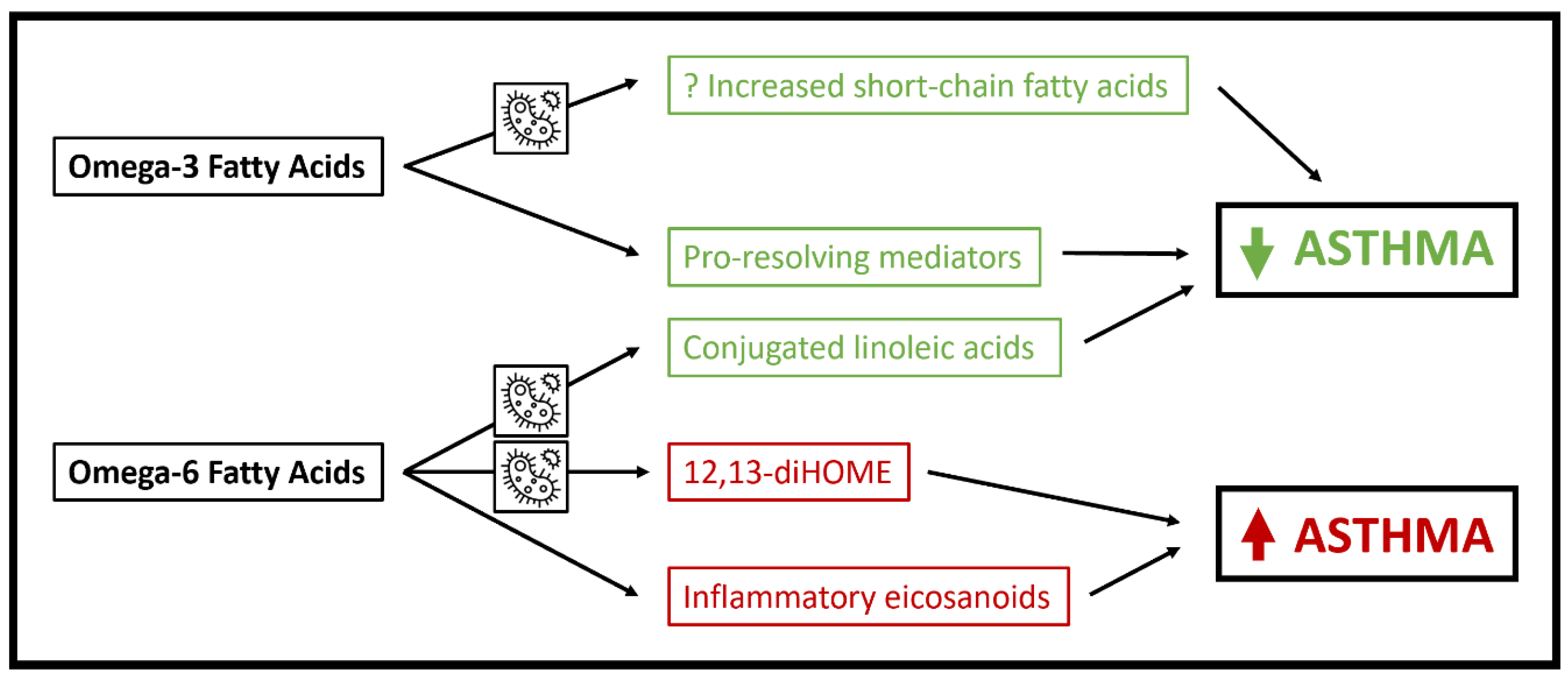 Metabolites 10 00097 g001 Metabolites 10 00097 g001
