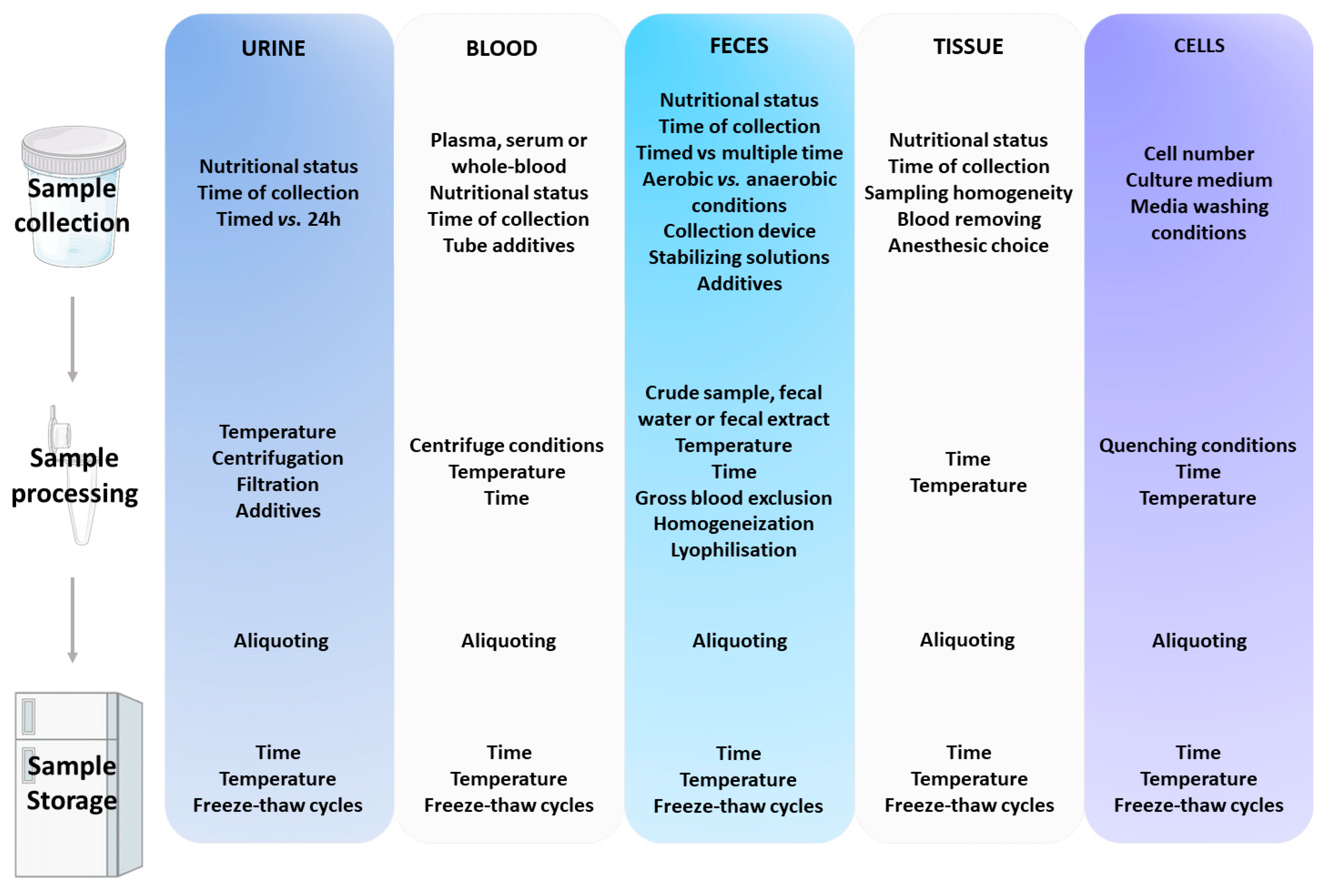 Metabolites 10 00104 g001 Metabolites 10 00104 g001