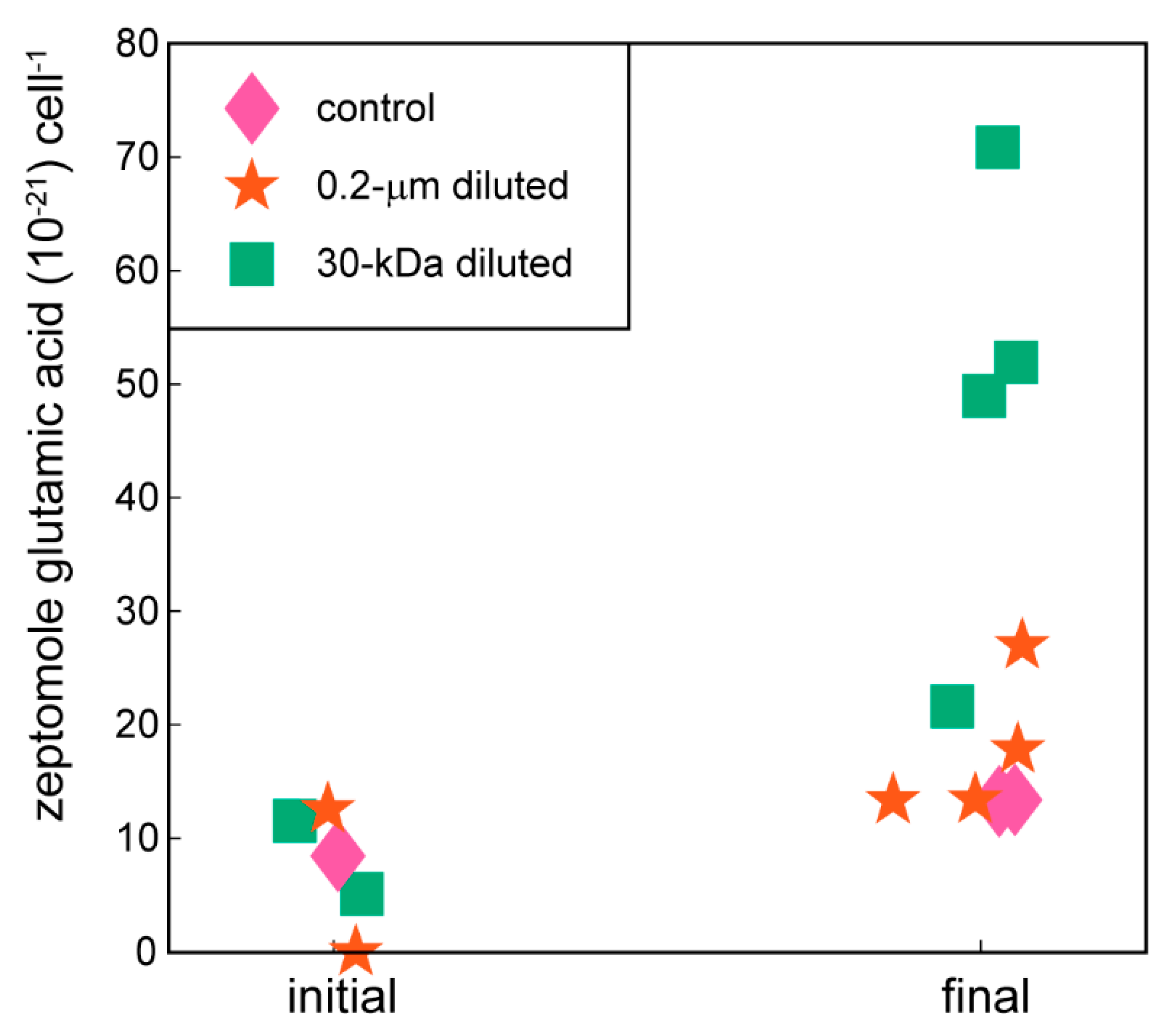 Metabolites 10 00105 g003