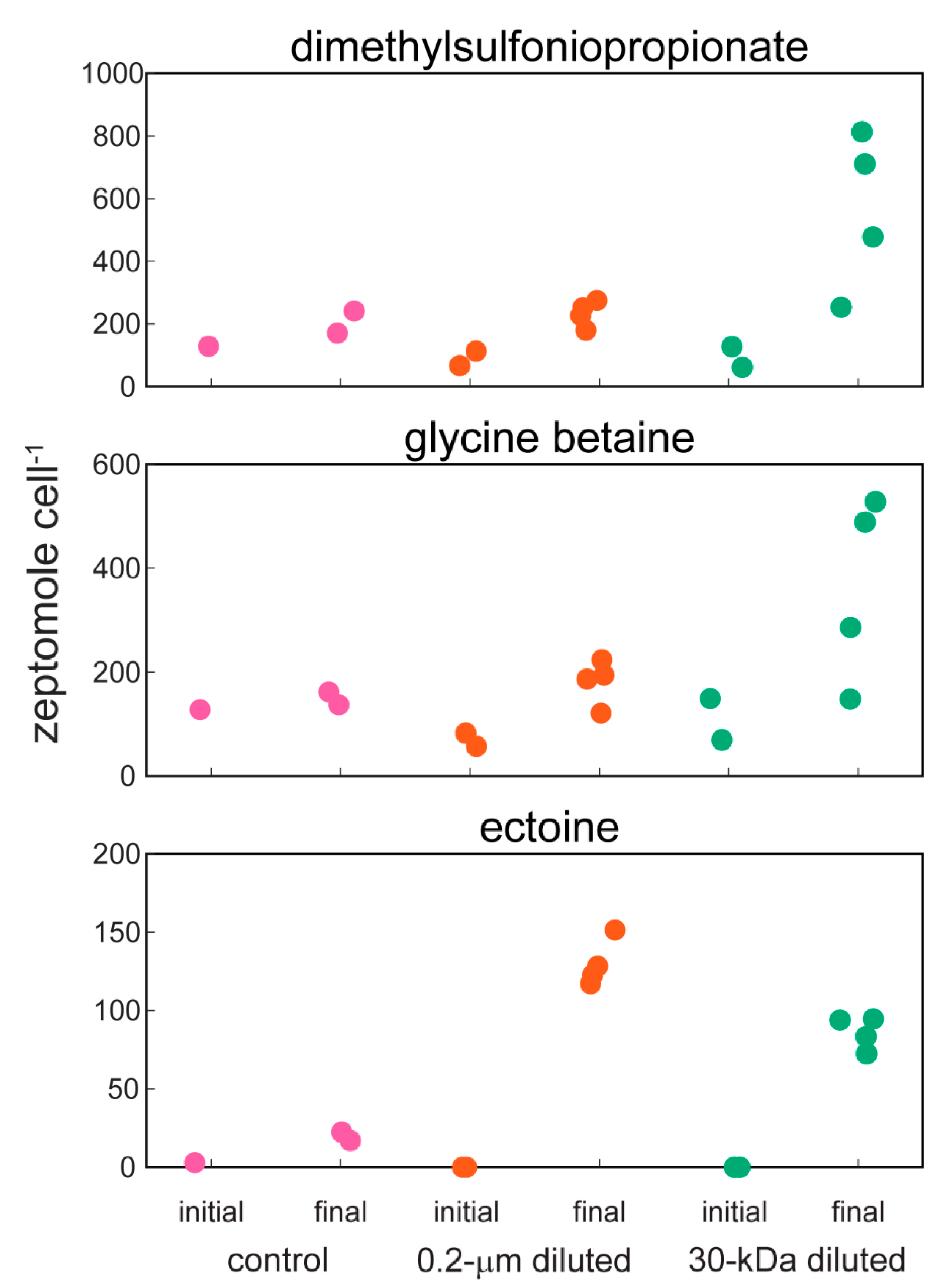 Metabolites 10 00105 g004