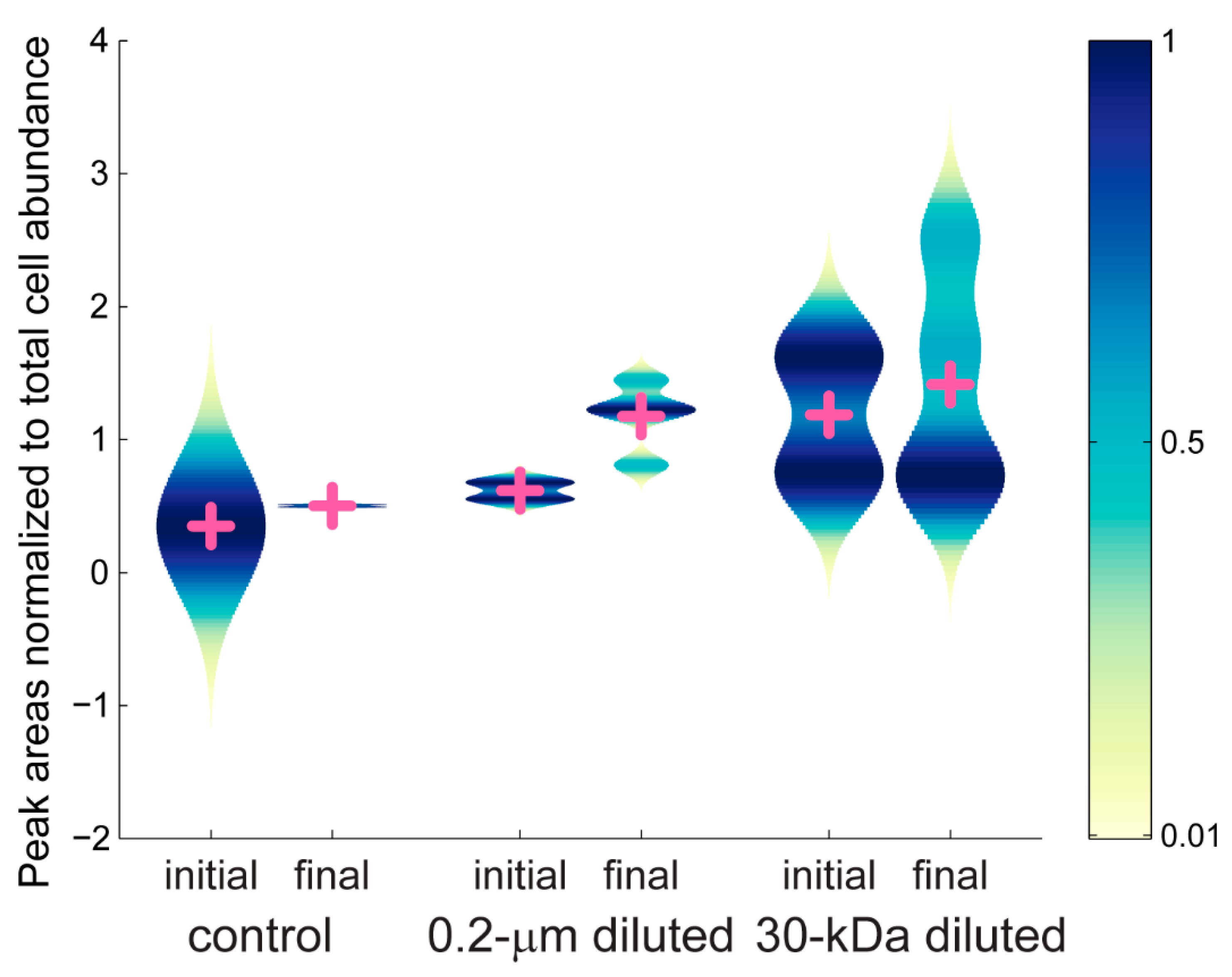 Metabolites 10 00105 g006