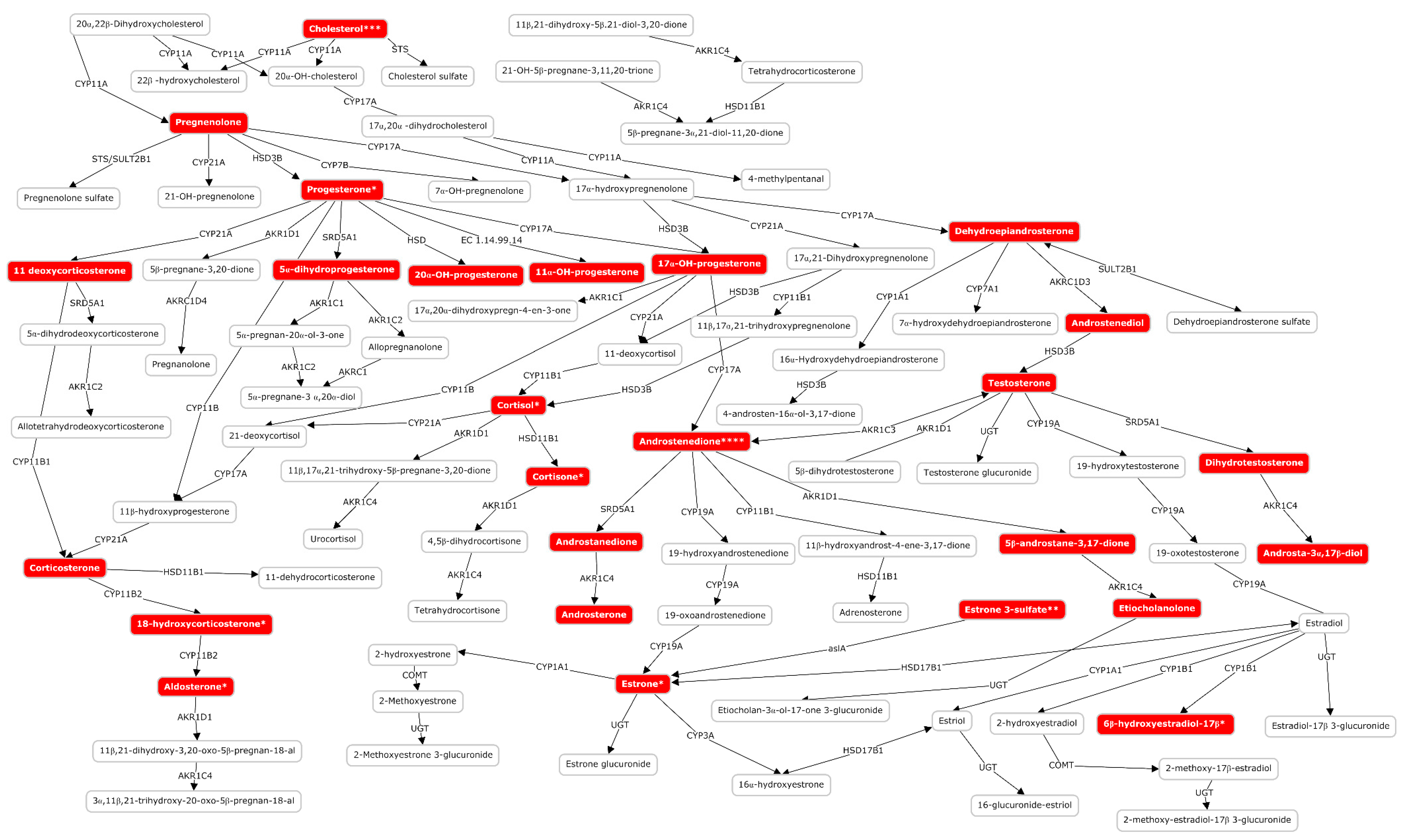 Metabolites 10 00109 g005 Metabolites 10 00109 g005