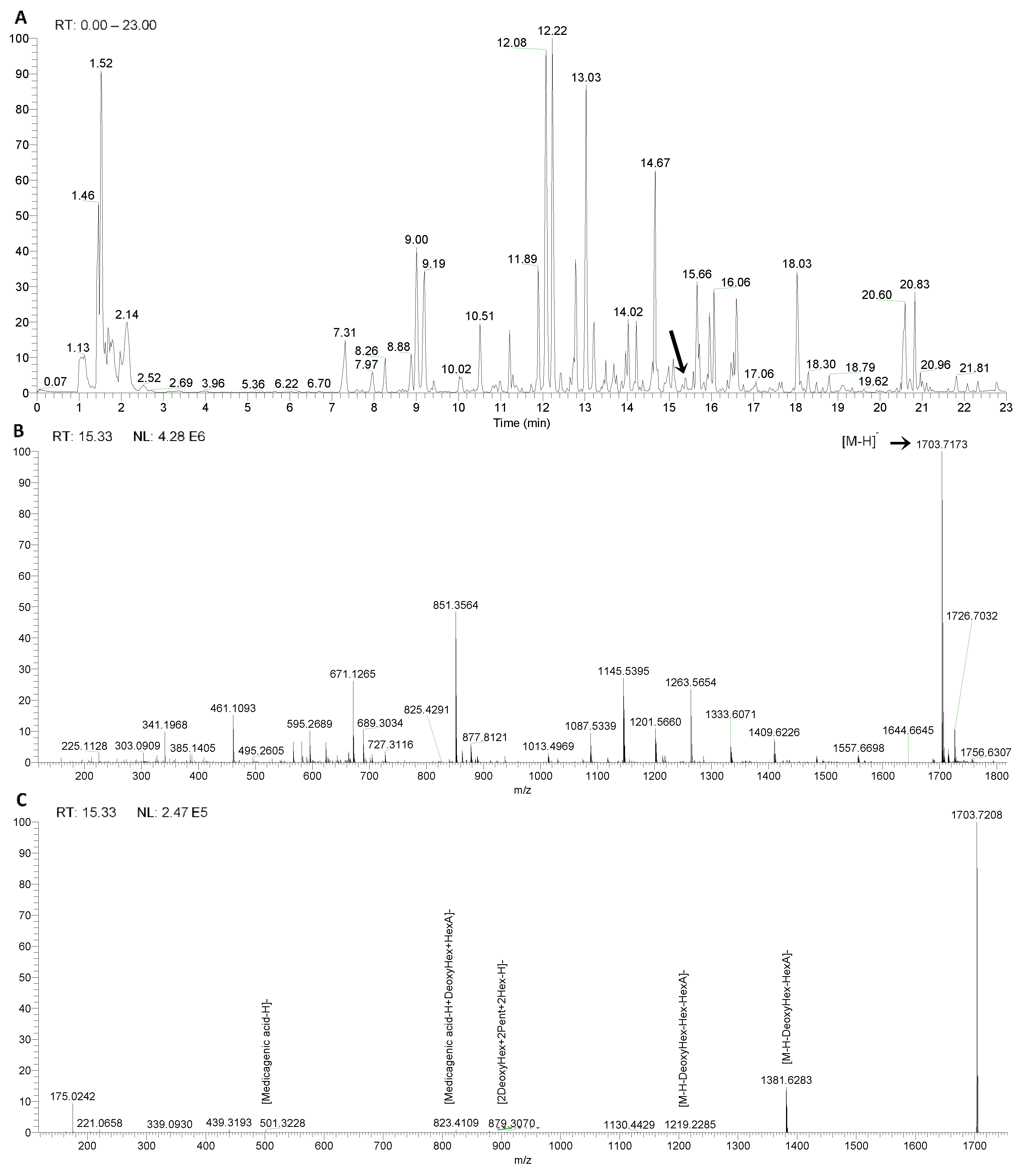 Metabolites 10 00111 g003