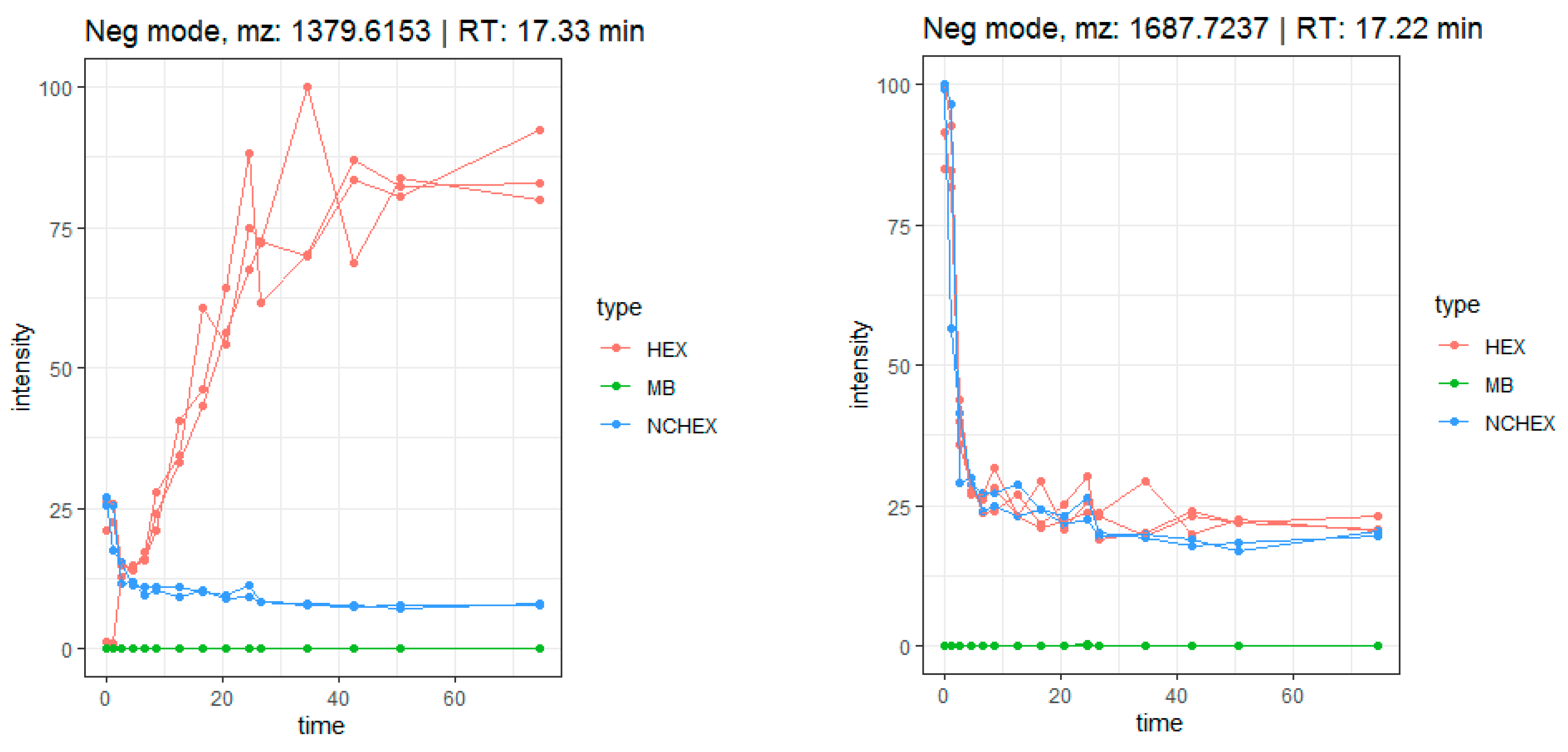 Metabolites 10 00111 g005
