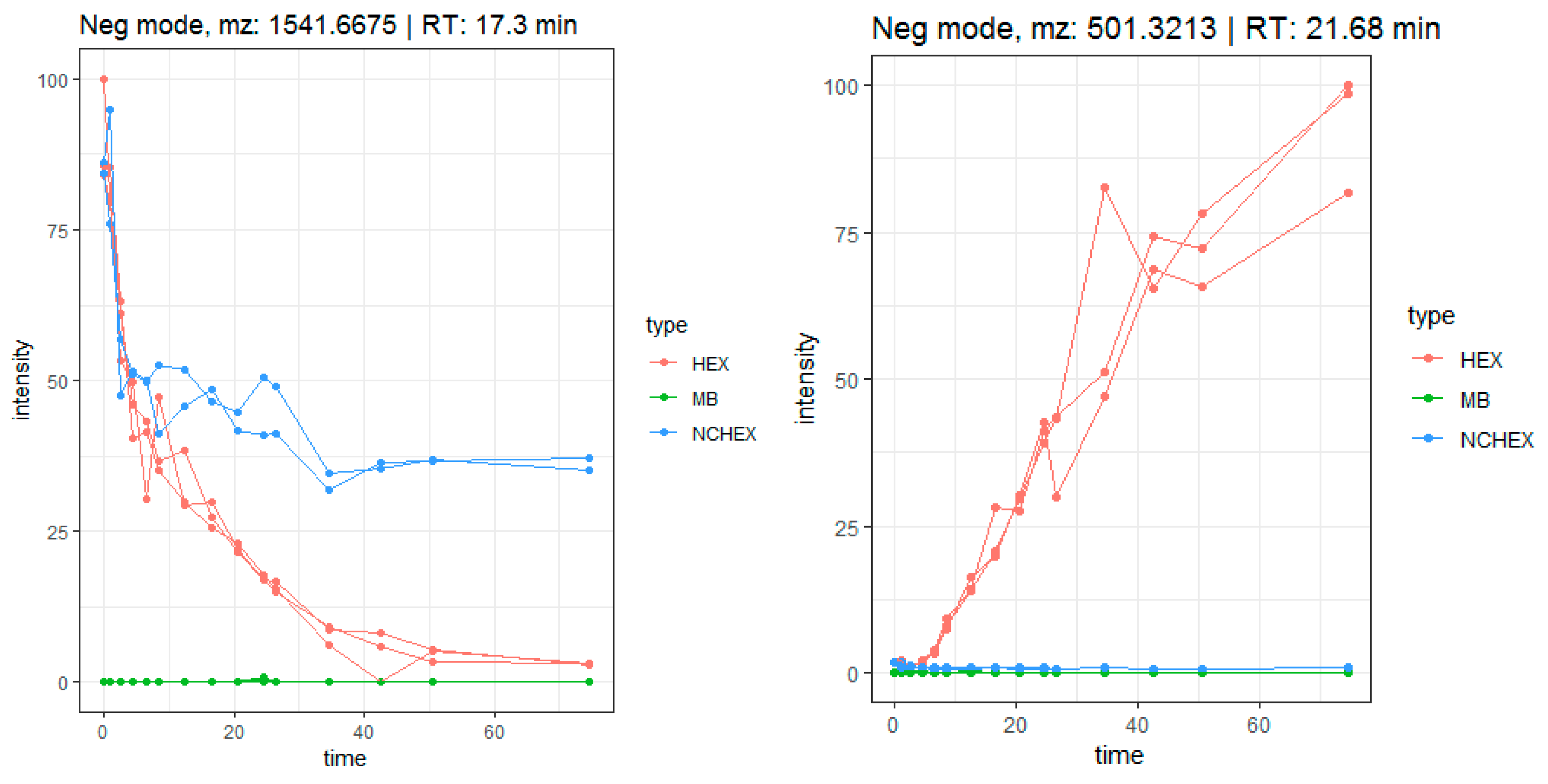 Metabolites 10 00111 g006