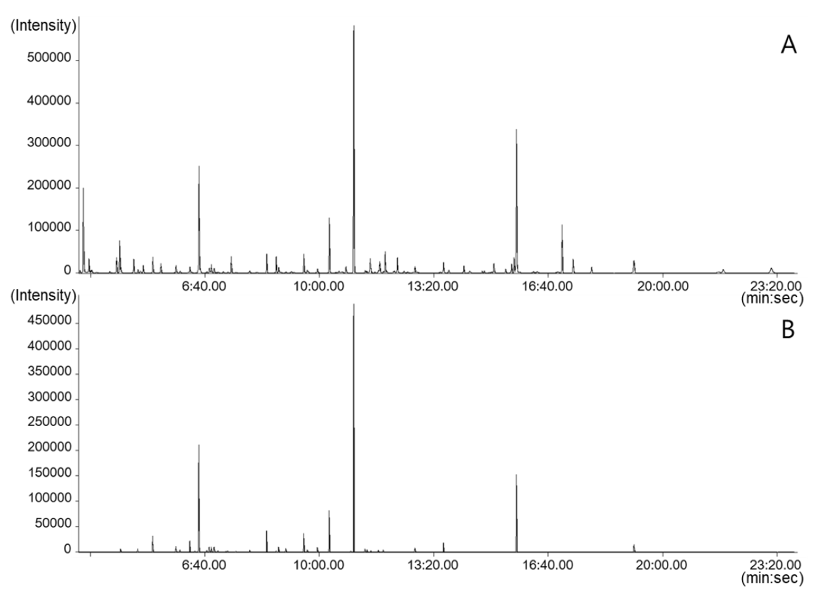Metabolites 10 00112 g001