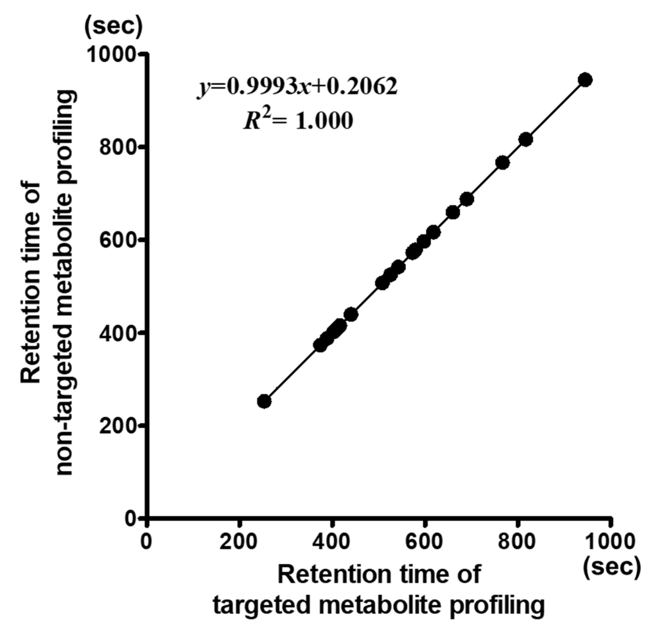 Metabolites 10 00112 g002