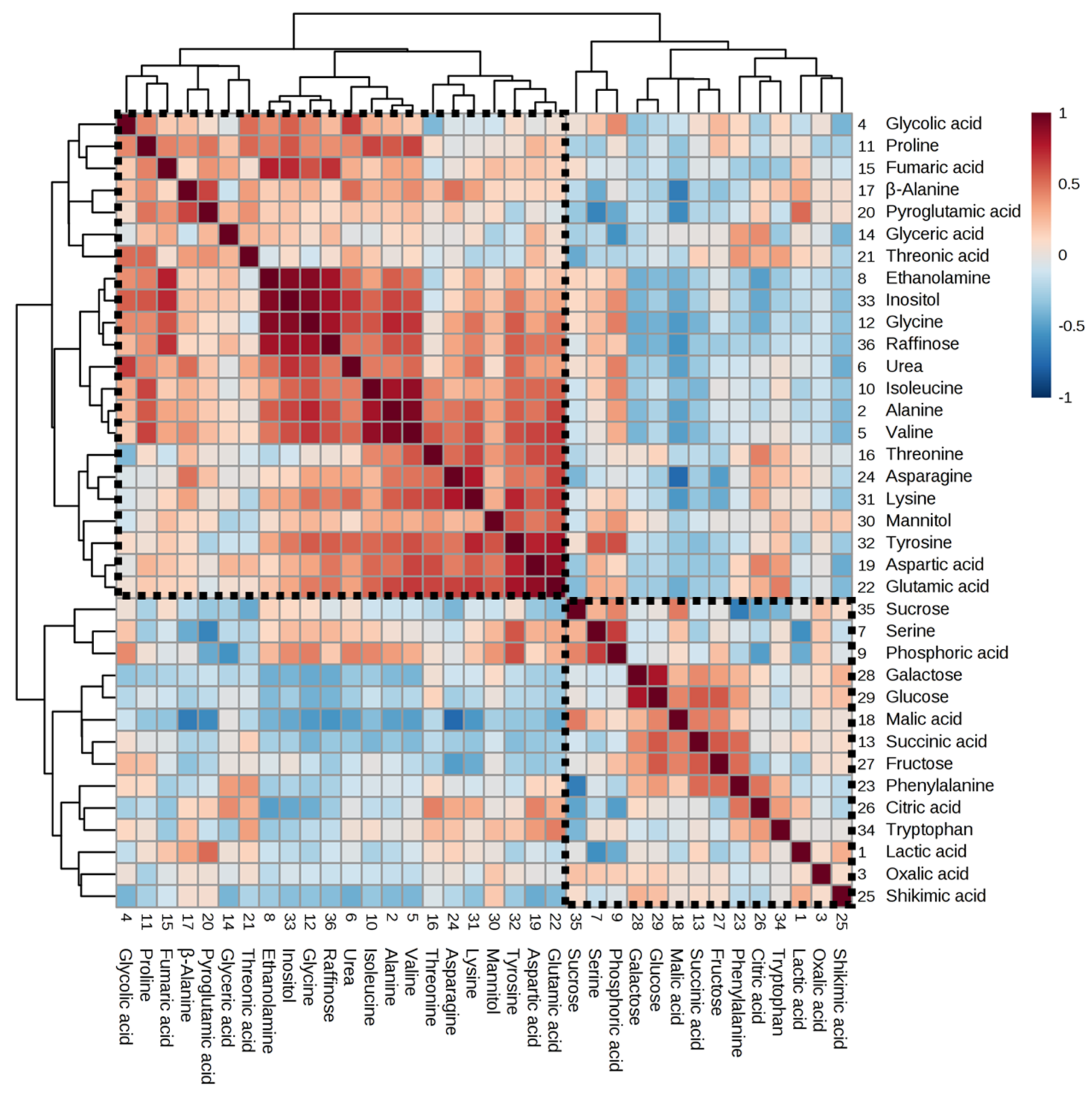Metabolites 10 00112 g006