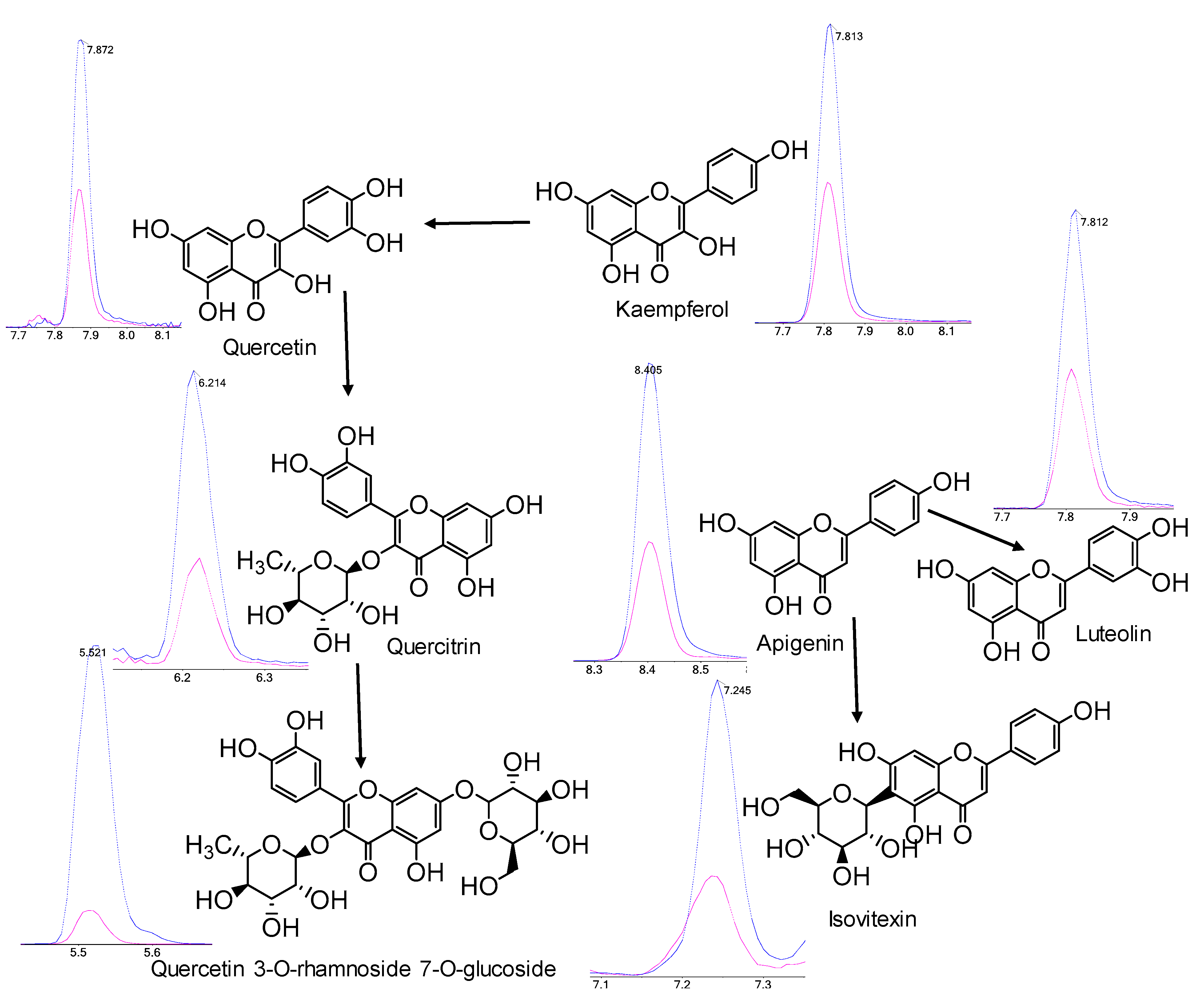 Metabolites 10 00119 g004 Metabolites 10 00119 g004