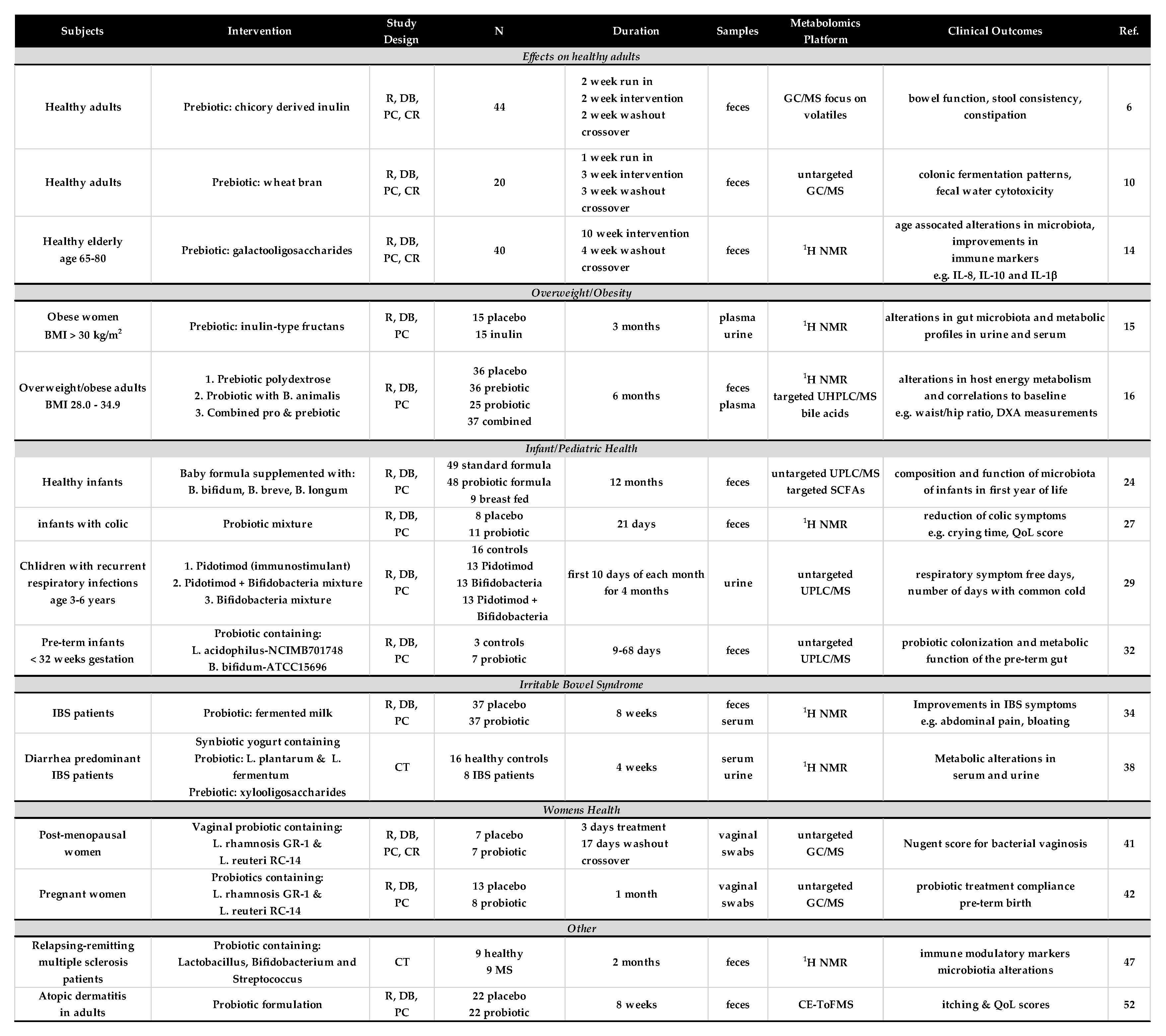 Metabolites 10 00120 g001 Metabolites 10 00120 g001