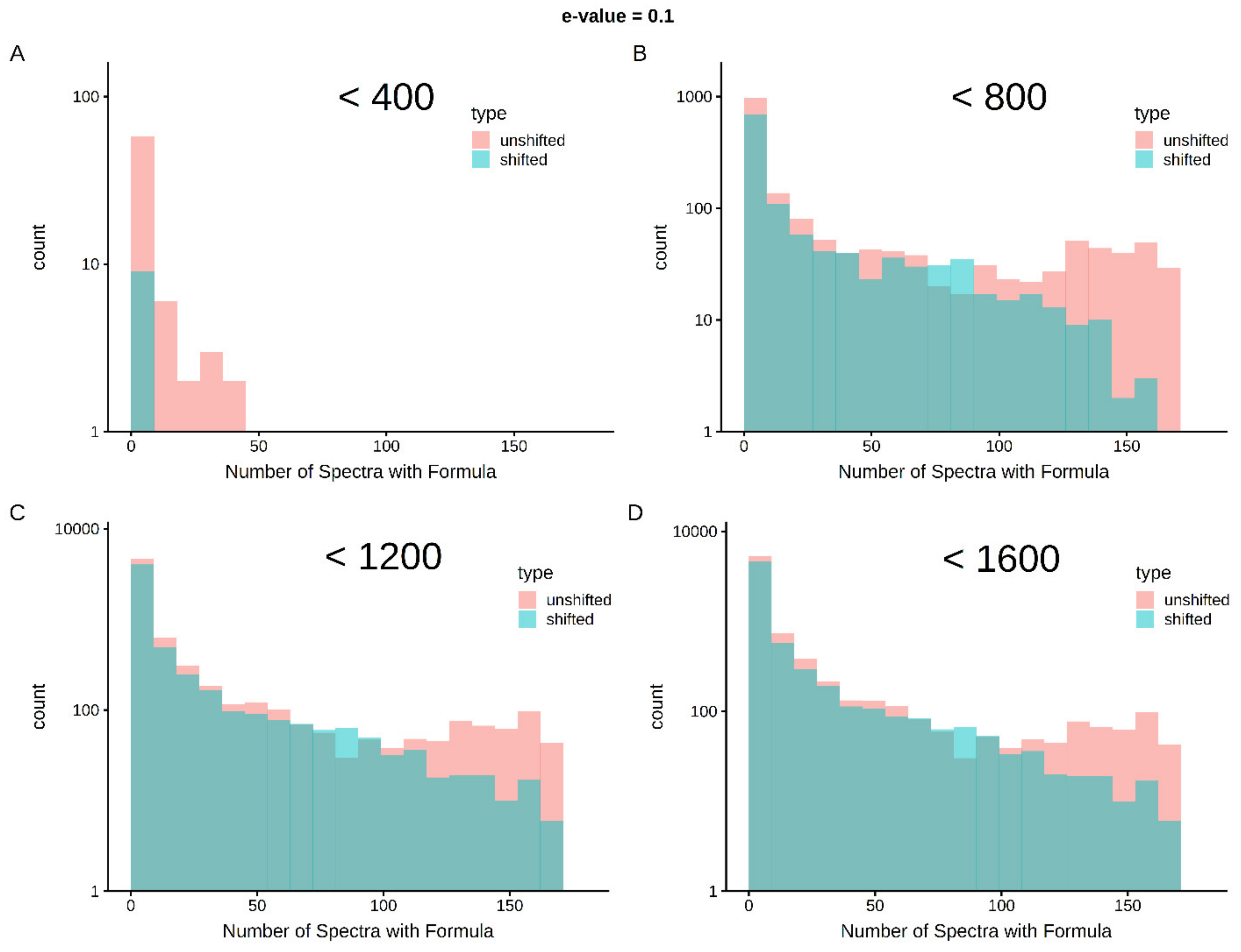Metabolites 10 00122 g001 Metabolites 10 00122 g001