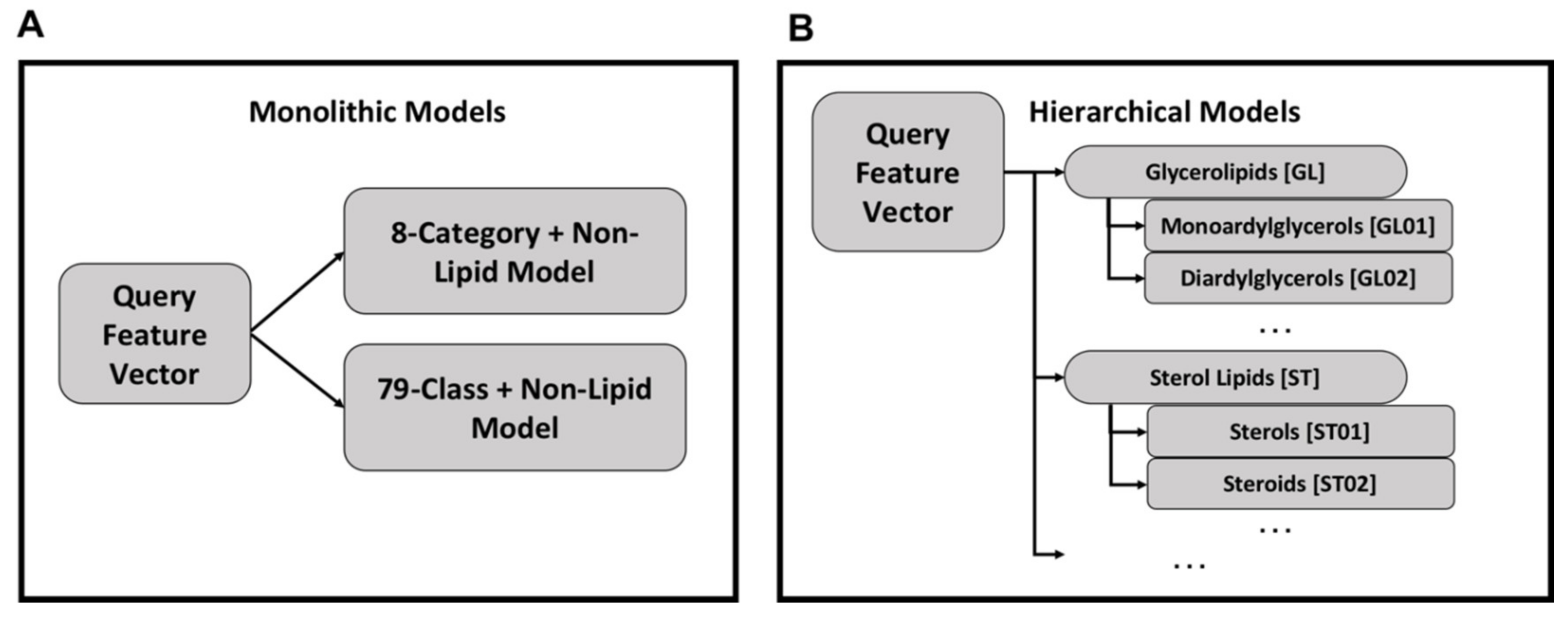 Metabolites 10 00122 g003 Metabolites 10 00122 g003