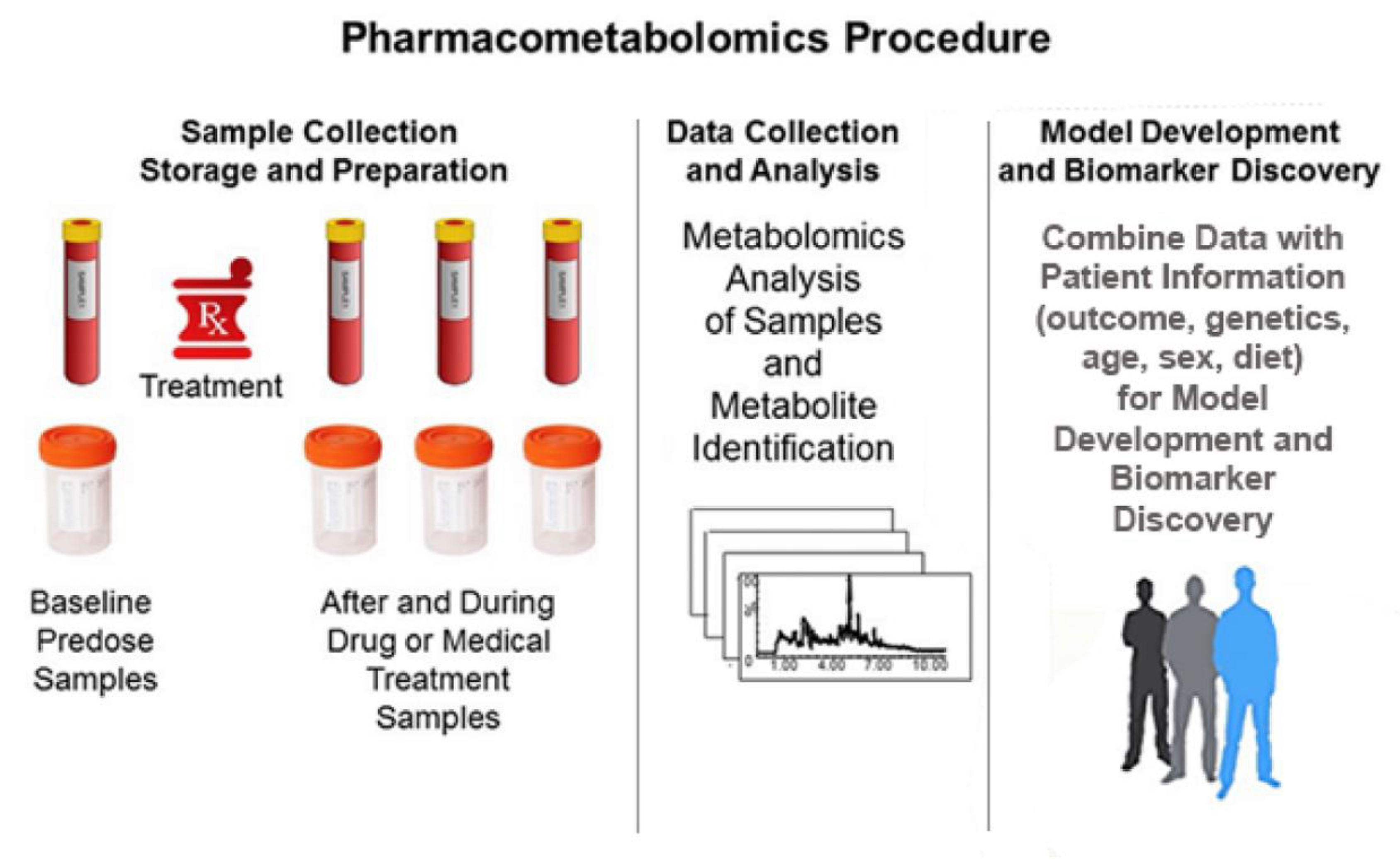 Metabolites 10 00129 g002