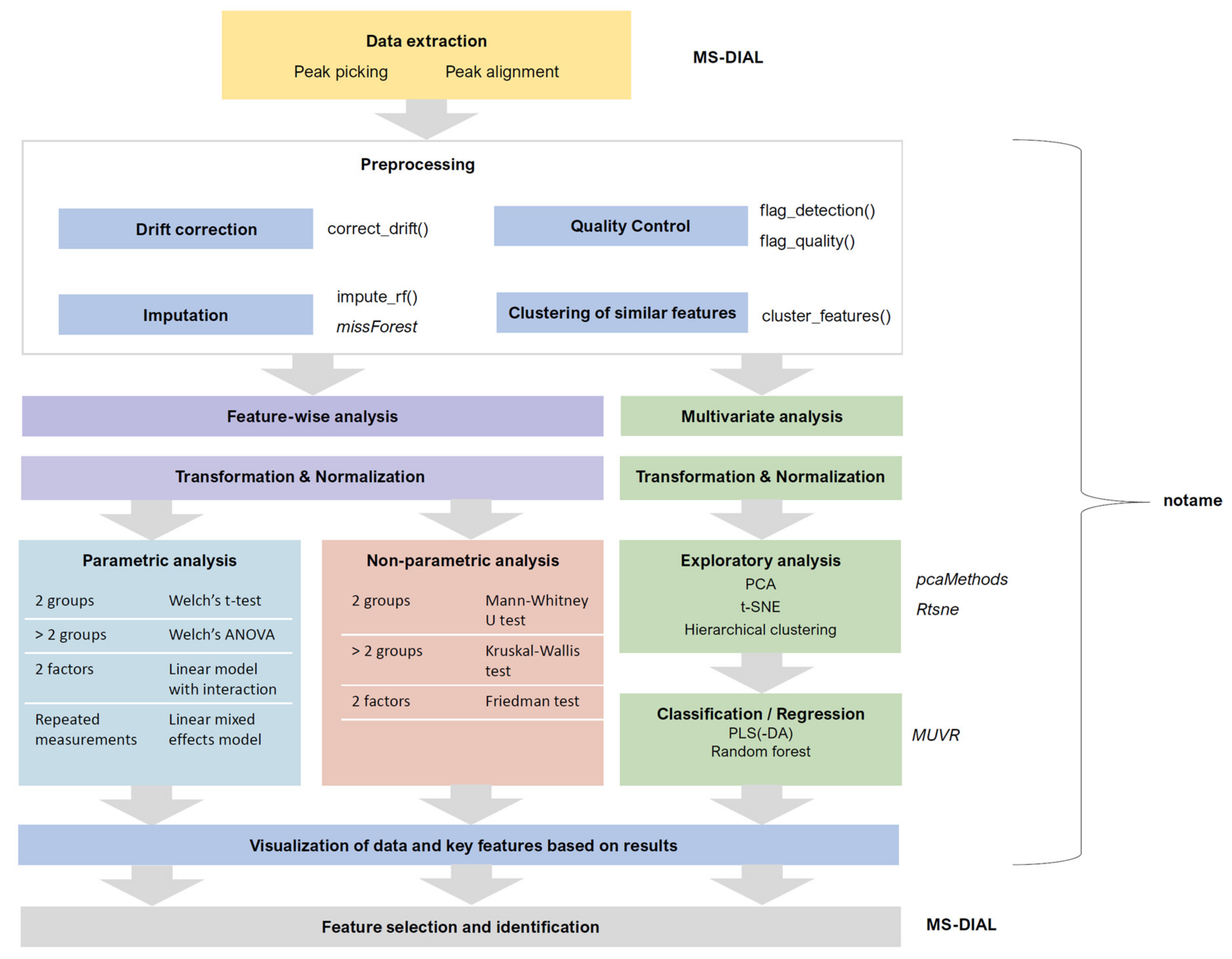 Metabolites 10 00135 g002
