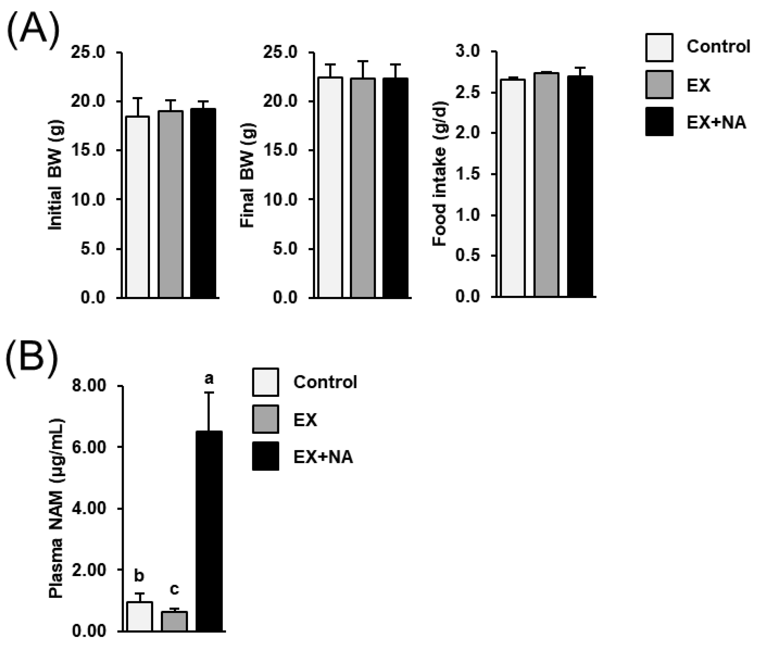 Metabolites 10 00138 g001 Metabolites 10 00138 g001