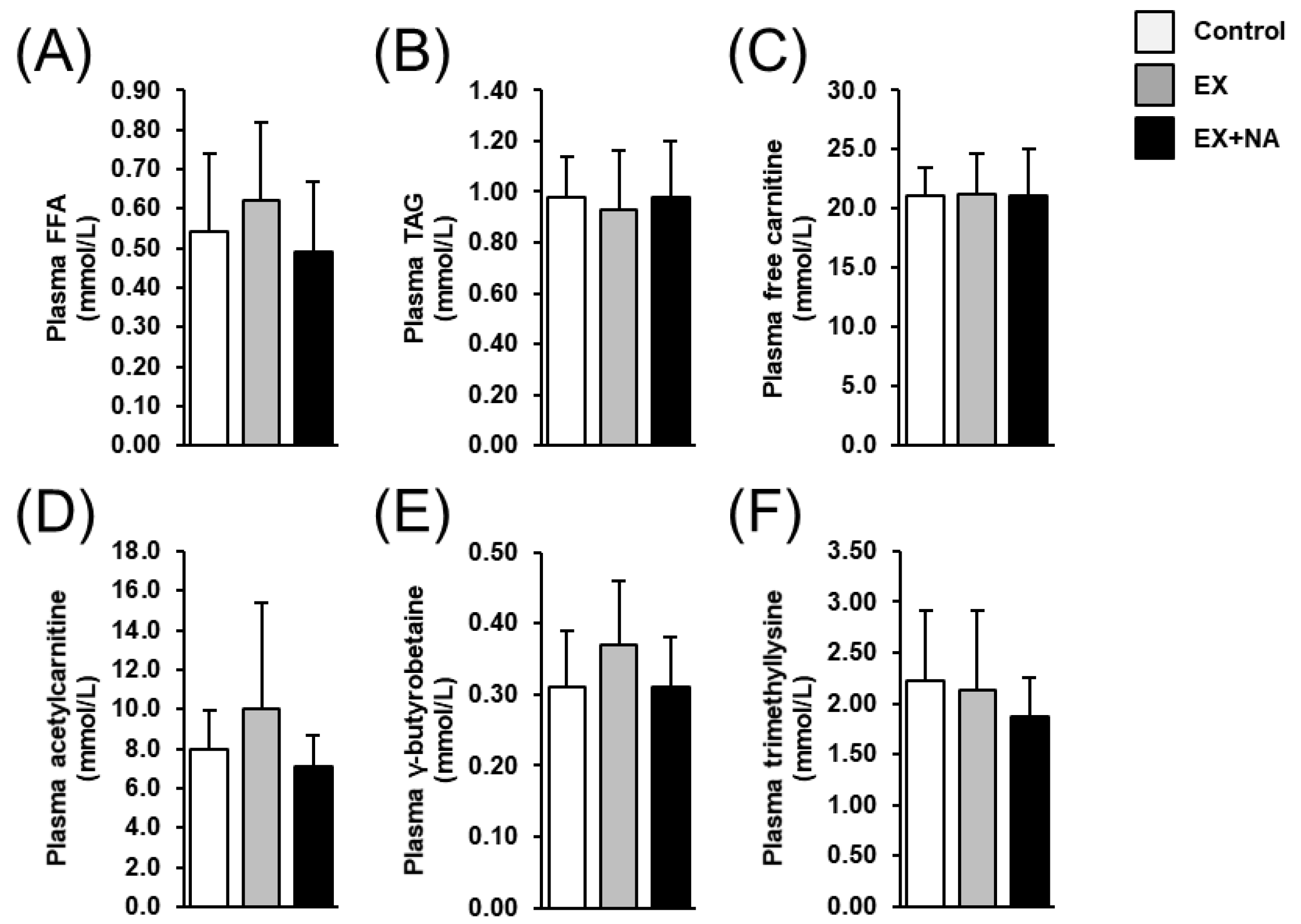 Metabolites 10 00138 g005 Metabolites 10 00138 g005