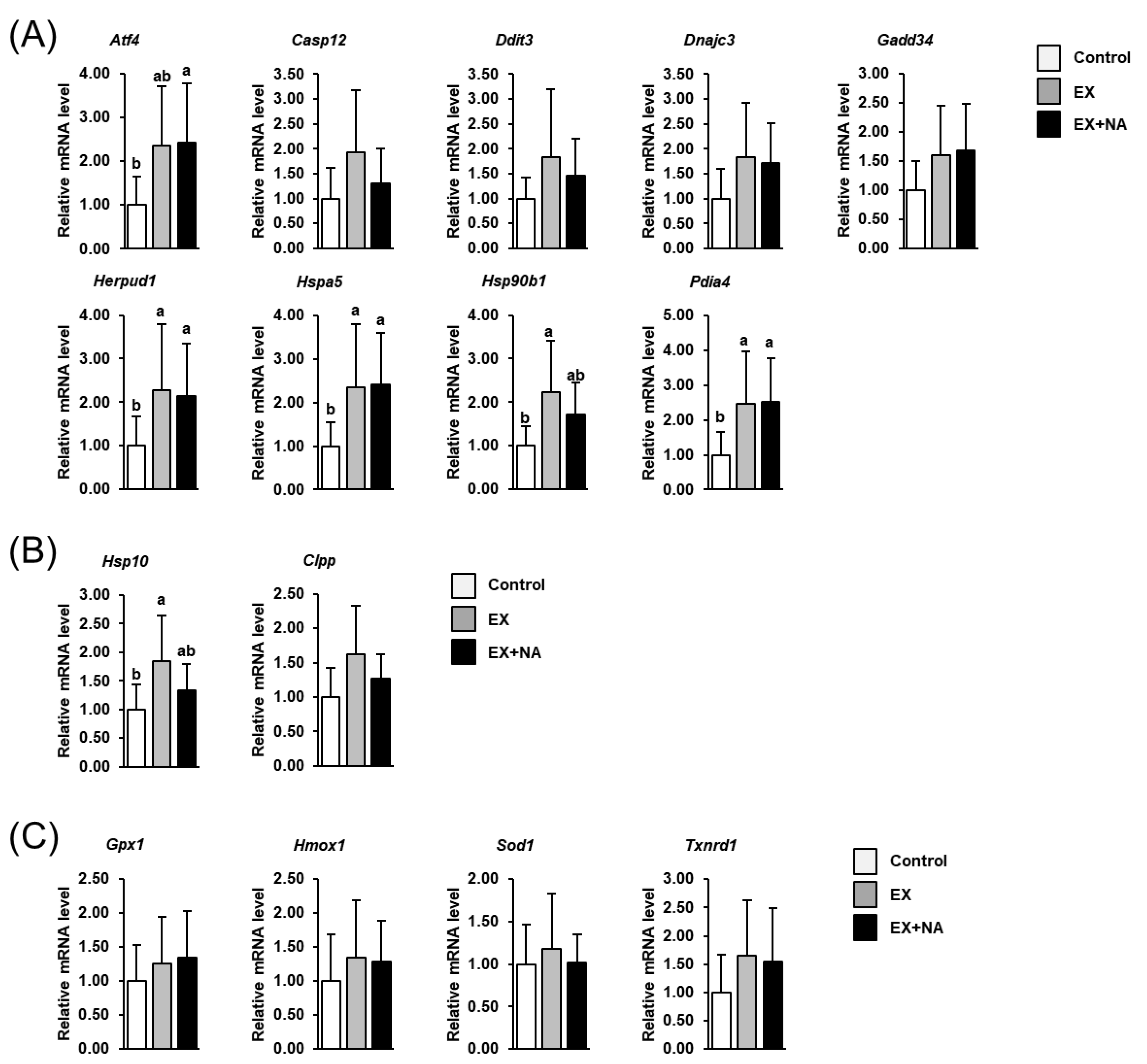 Metabolites 10 00138 g007 Metabolites 10 00138 g007