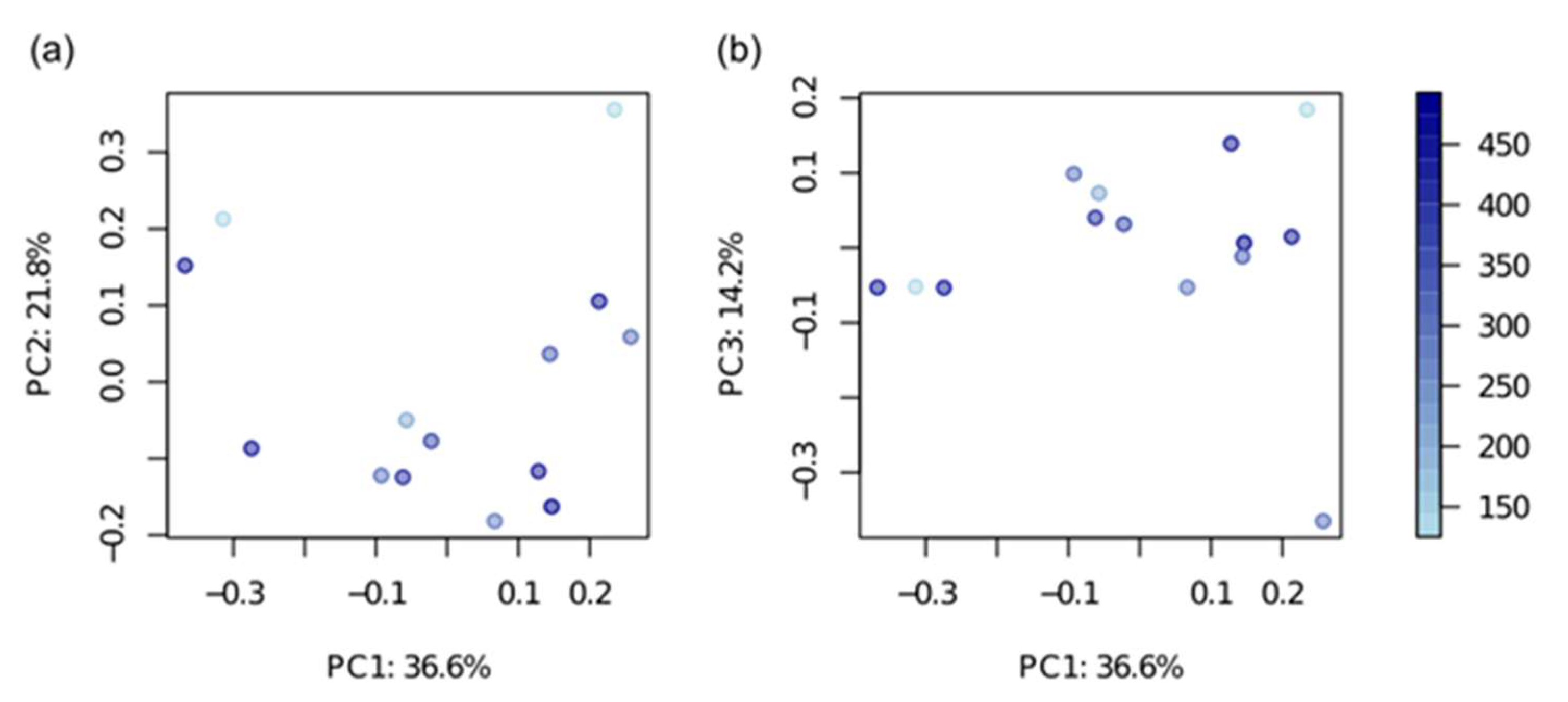 Metabolites 10 00142 g002