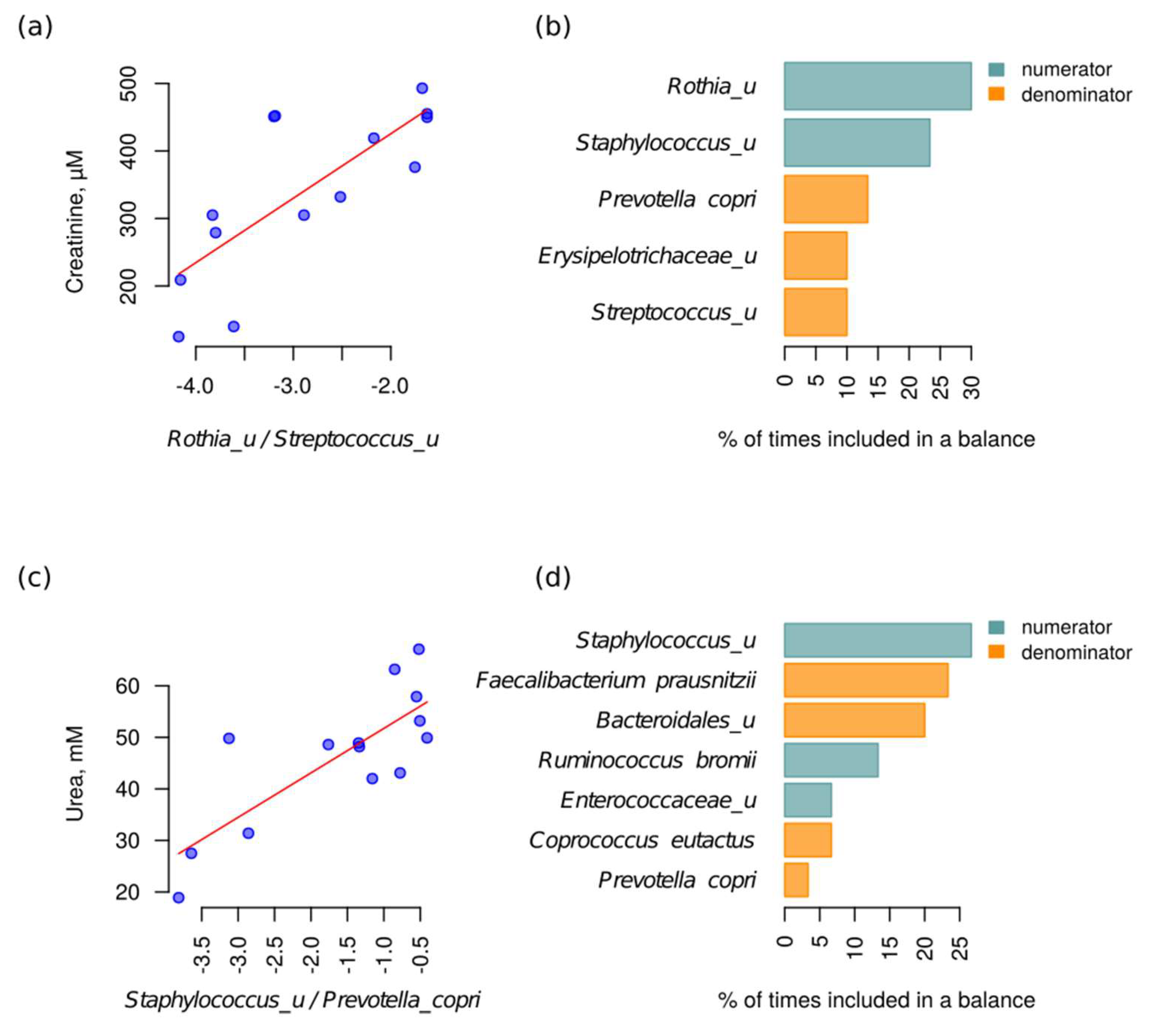 Metabolites 10 00142 g003