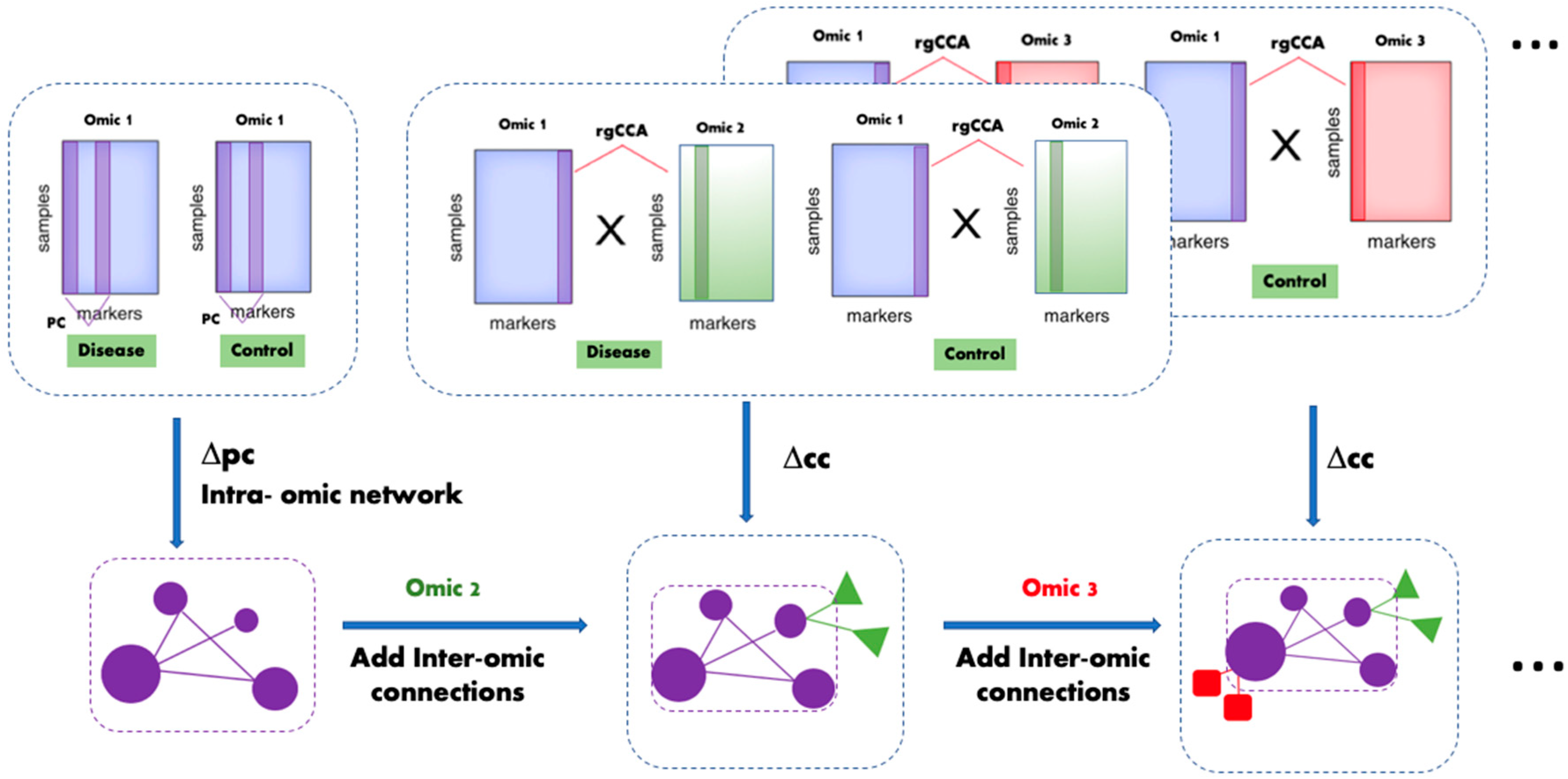 Metabolites 10 00144 g001