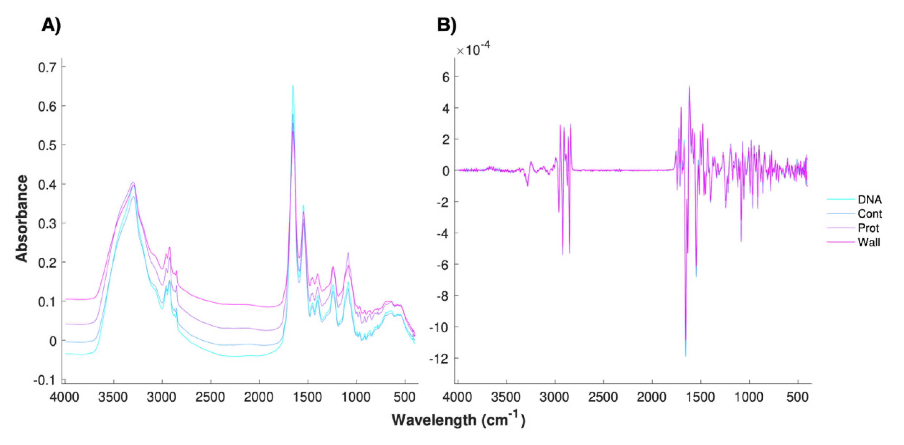 Metabolites 10 00145 g002 Metabolites 10 00145 g002