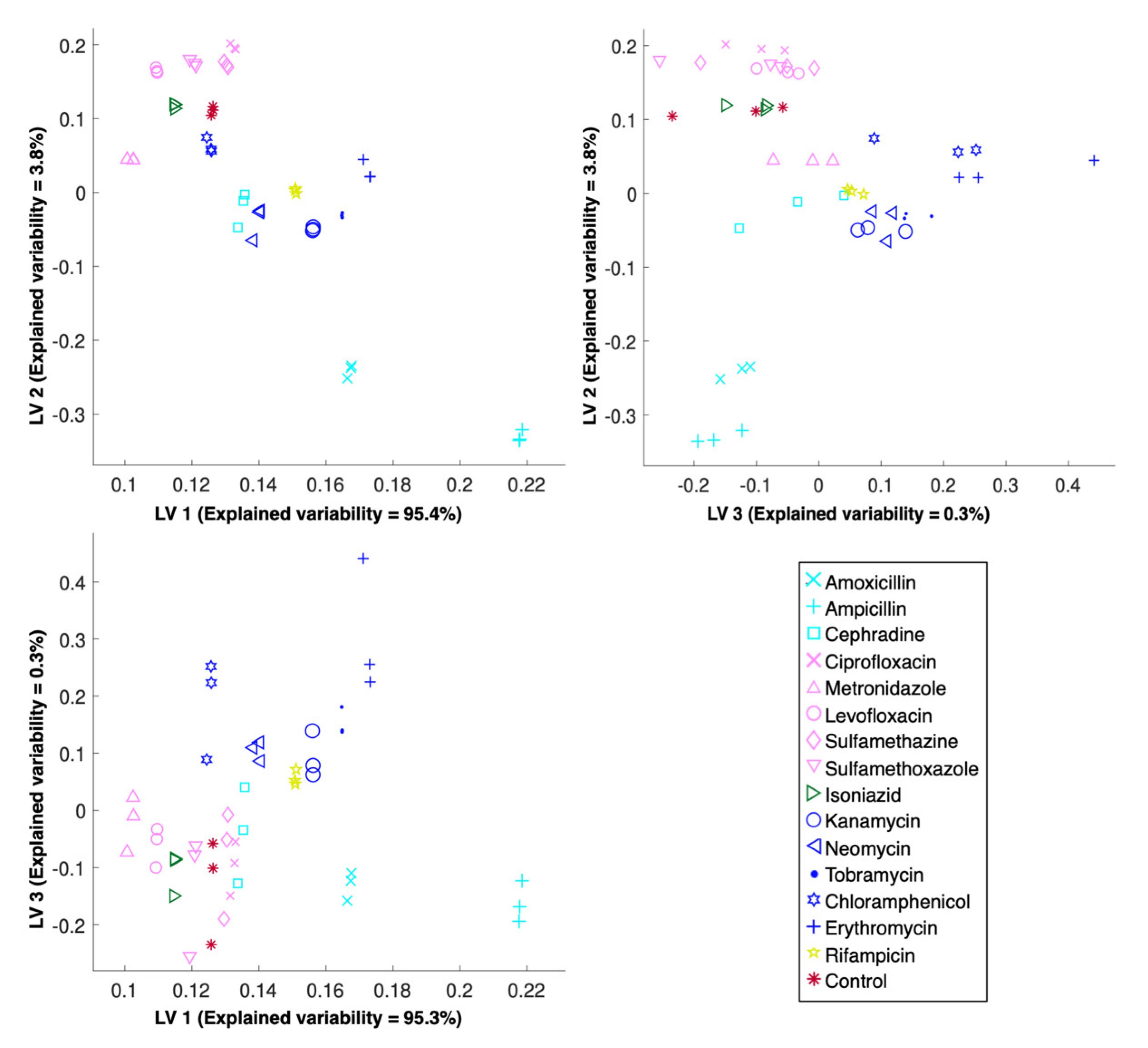Metabolites 10 00145 g003 Metabolites 10 00145 g003