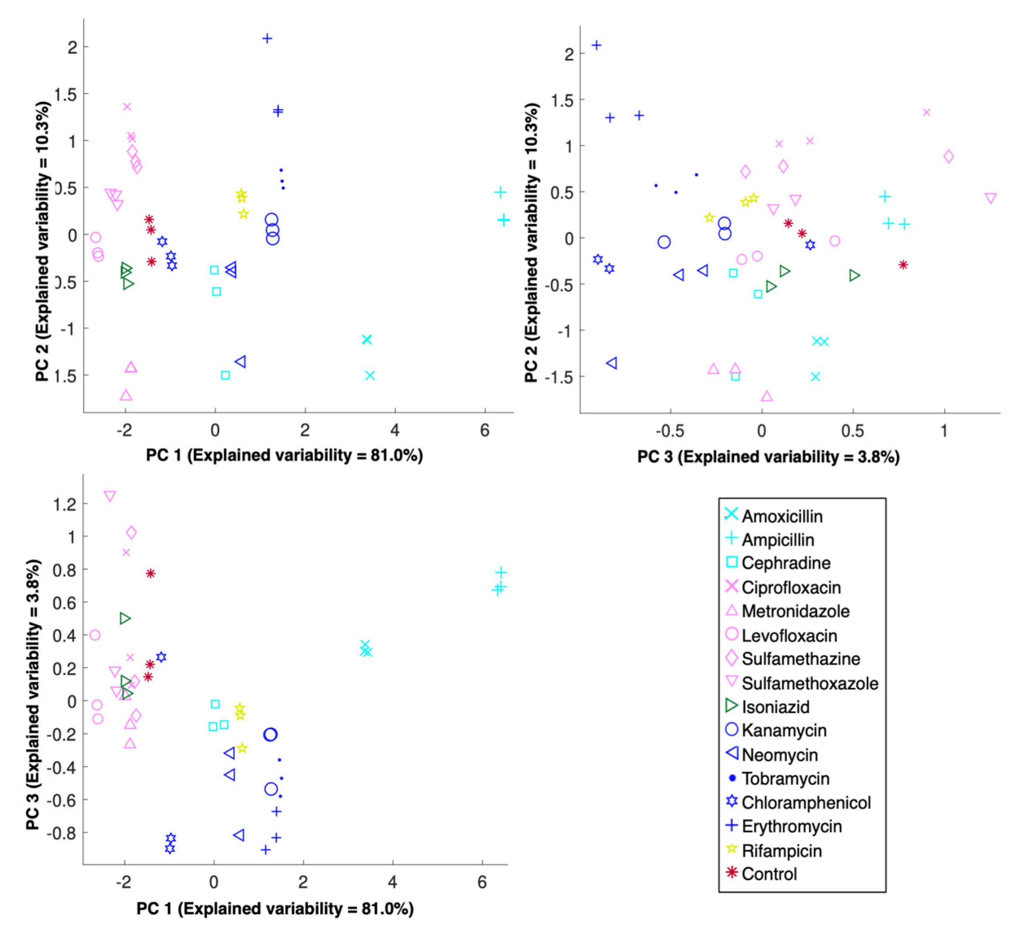 Metabolites 10 00145 g004 Metabolites 10 00145 g004