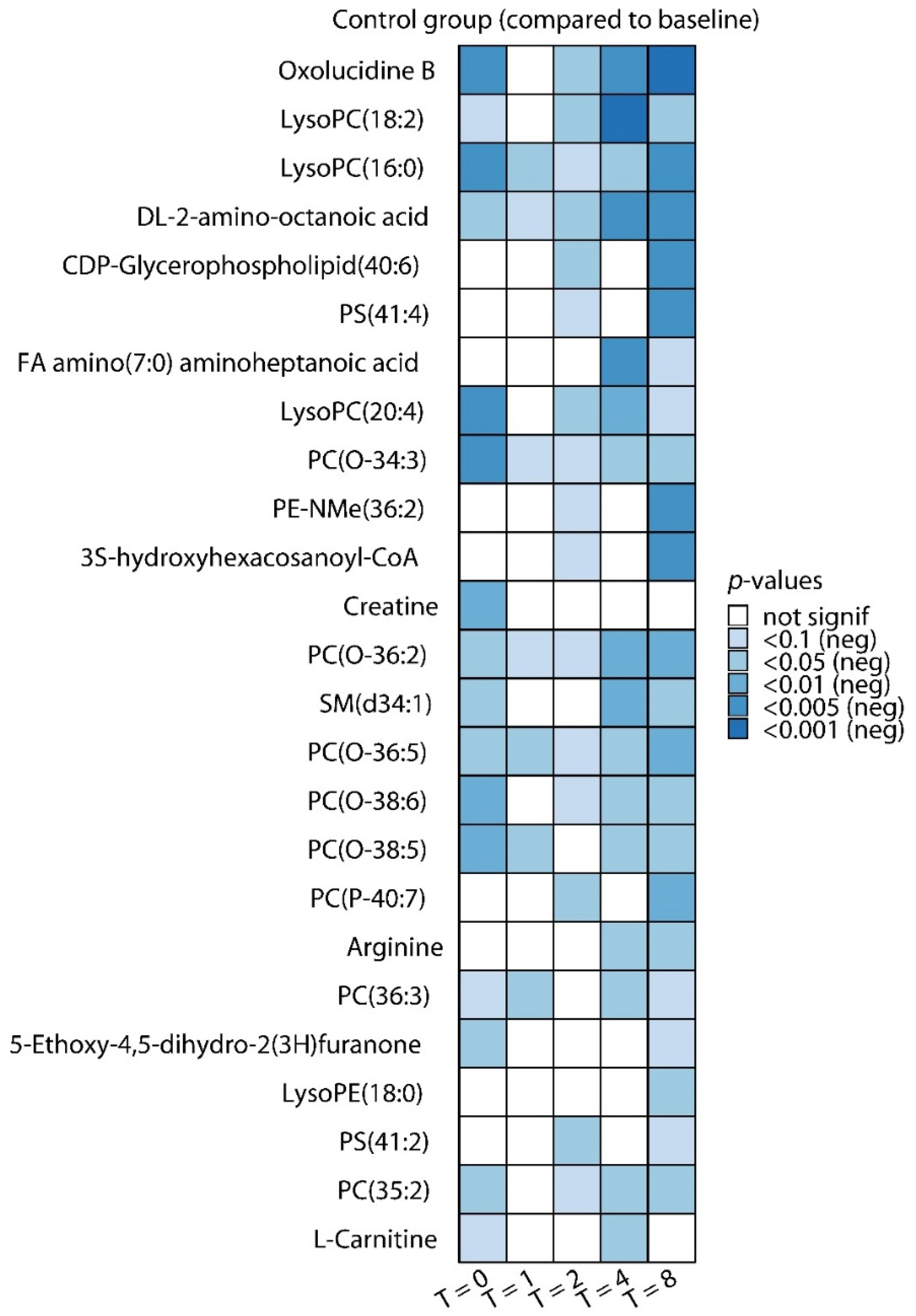 Metabolites 10 00148 g002 Metabolites 10 00148 g002