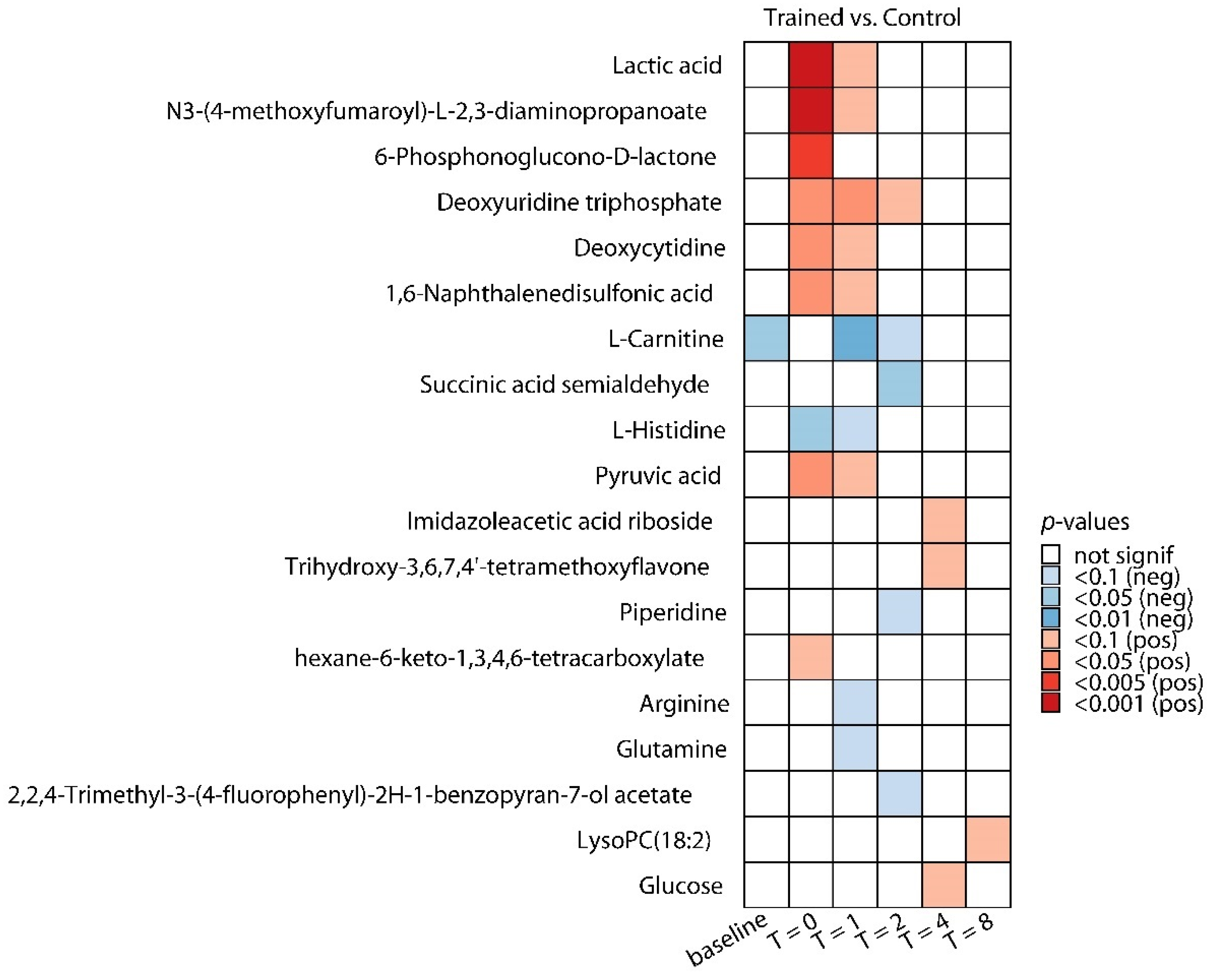 Metabolites 10 00148 g004 Metabolites 10 00148 g004