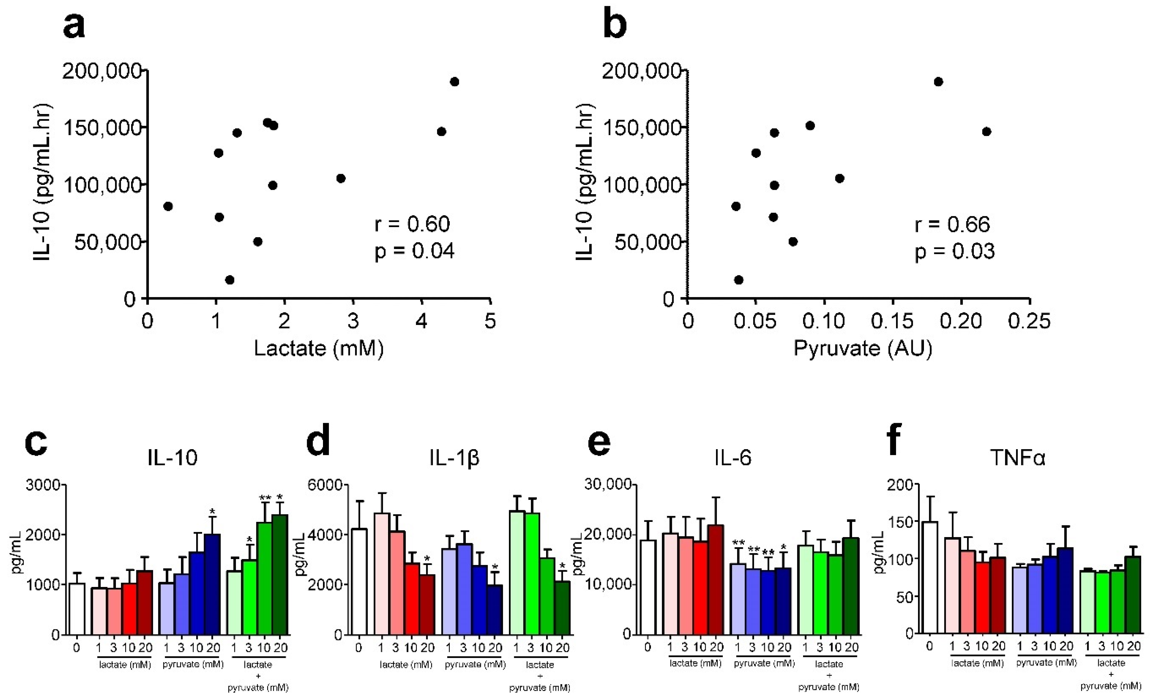 Metabolites 10 00148 g006 Metabolites 10 00148 g006