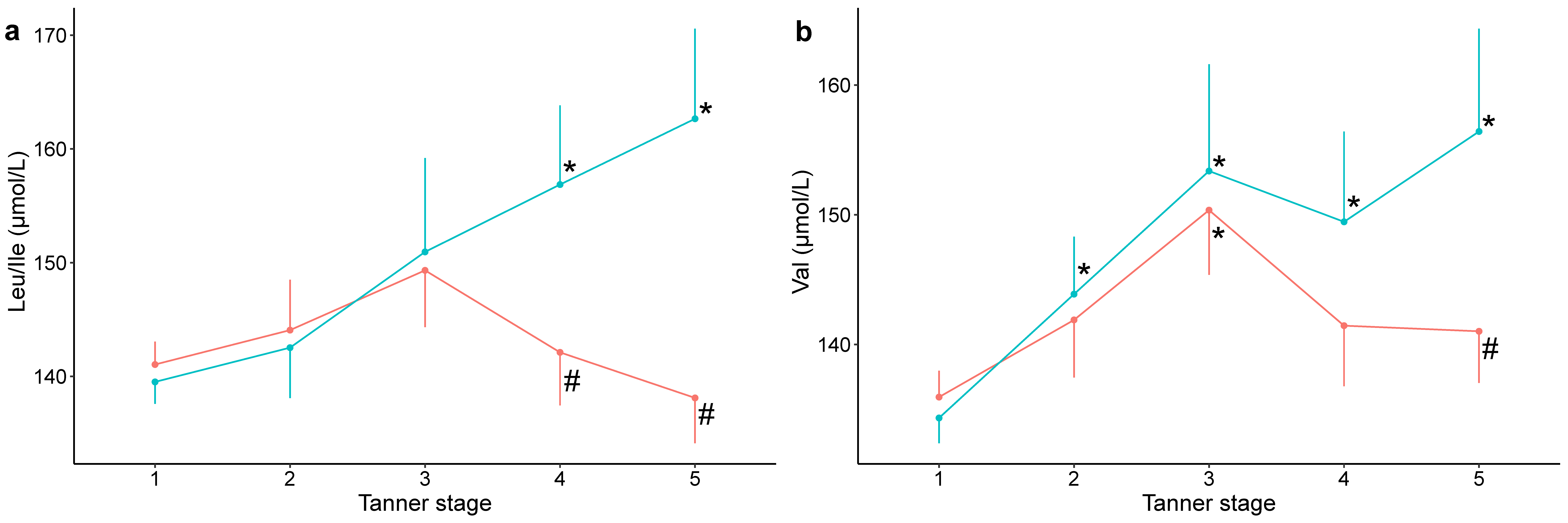 Metabolites 10 00149 g003