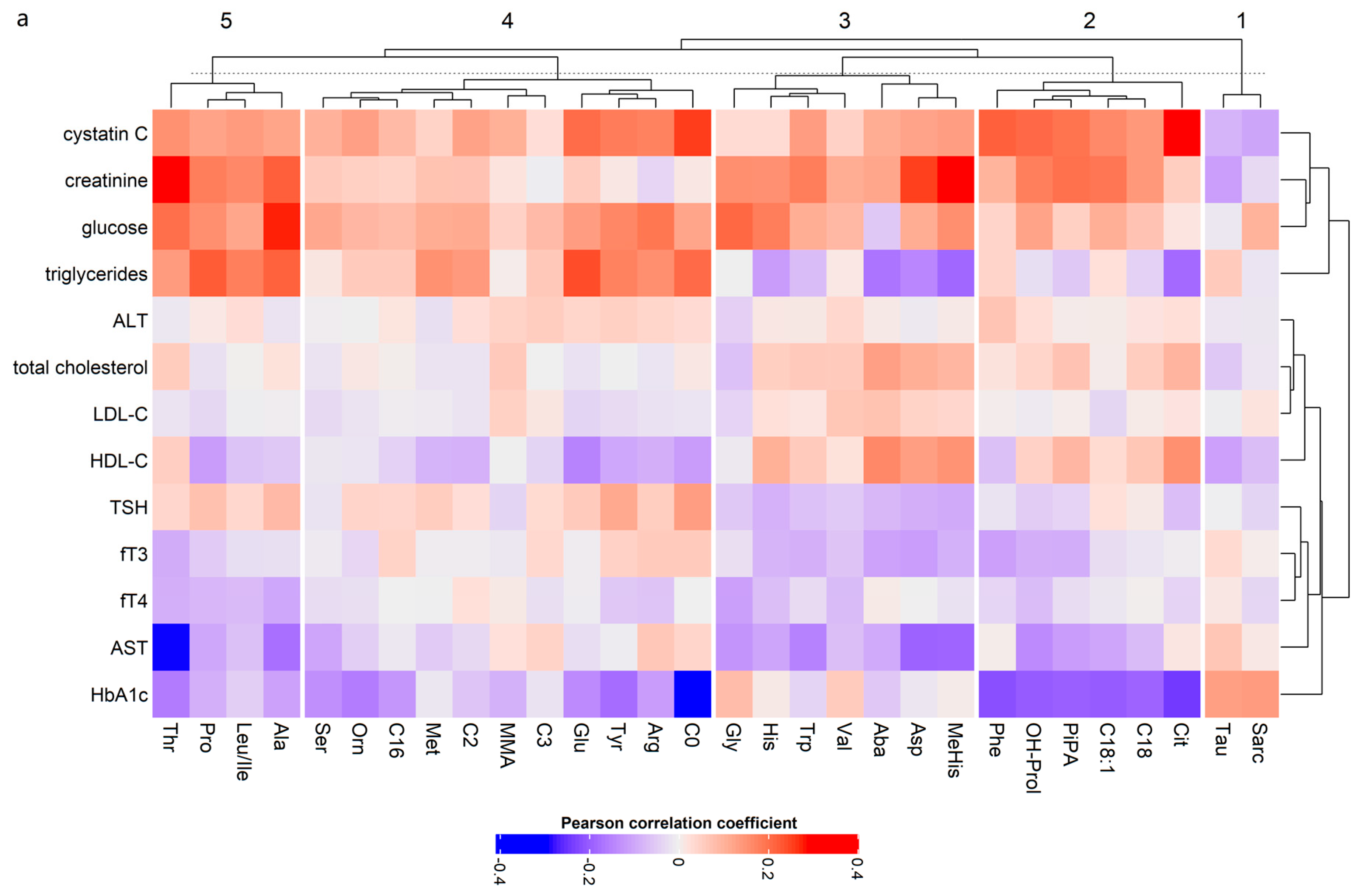 Metabolites 10 00149 g004a