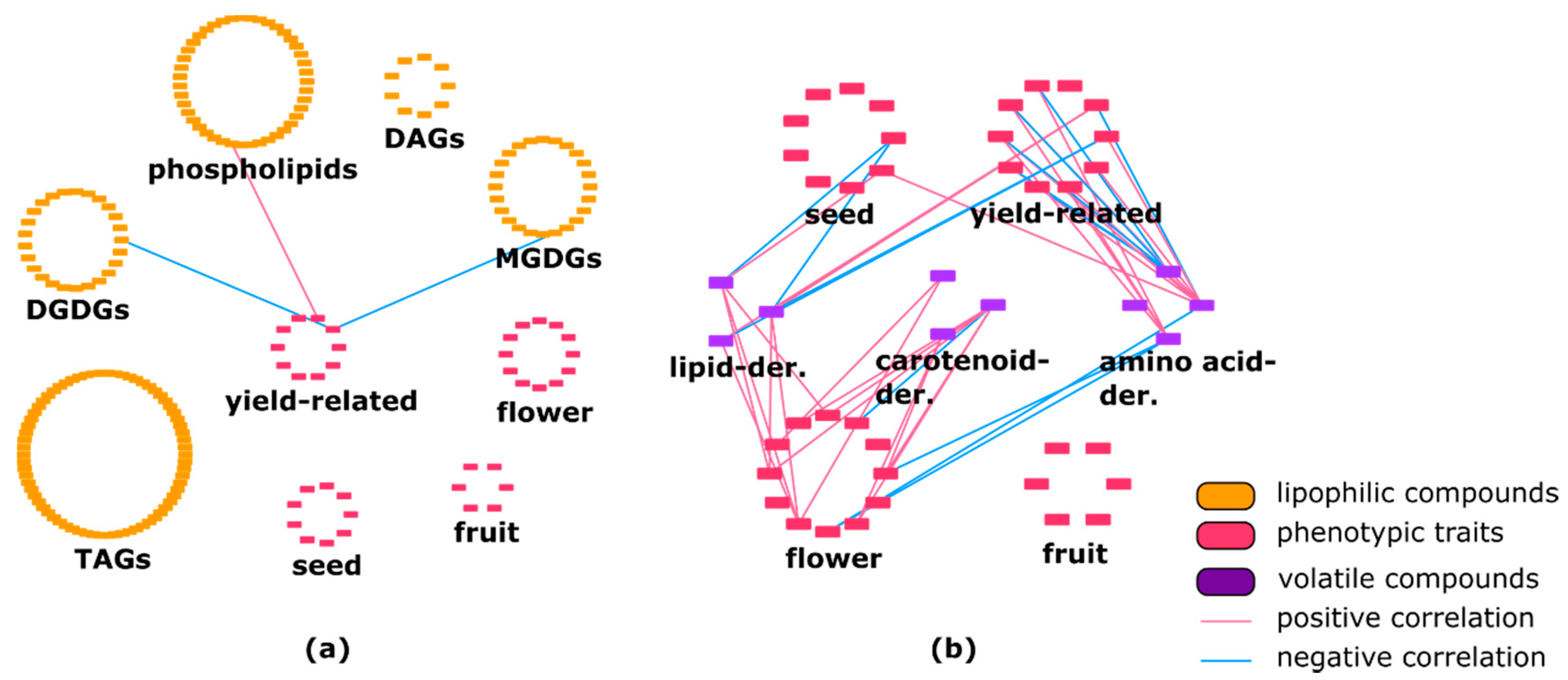 Metabolites 10 00152 g002 Metabolites 10 00152 g002