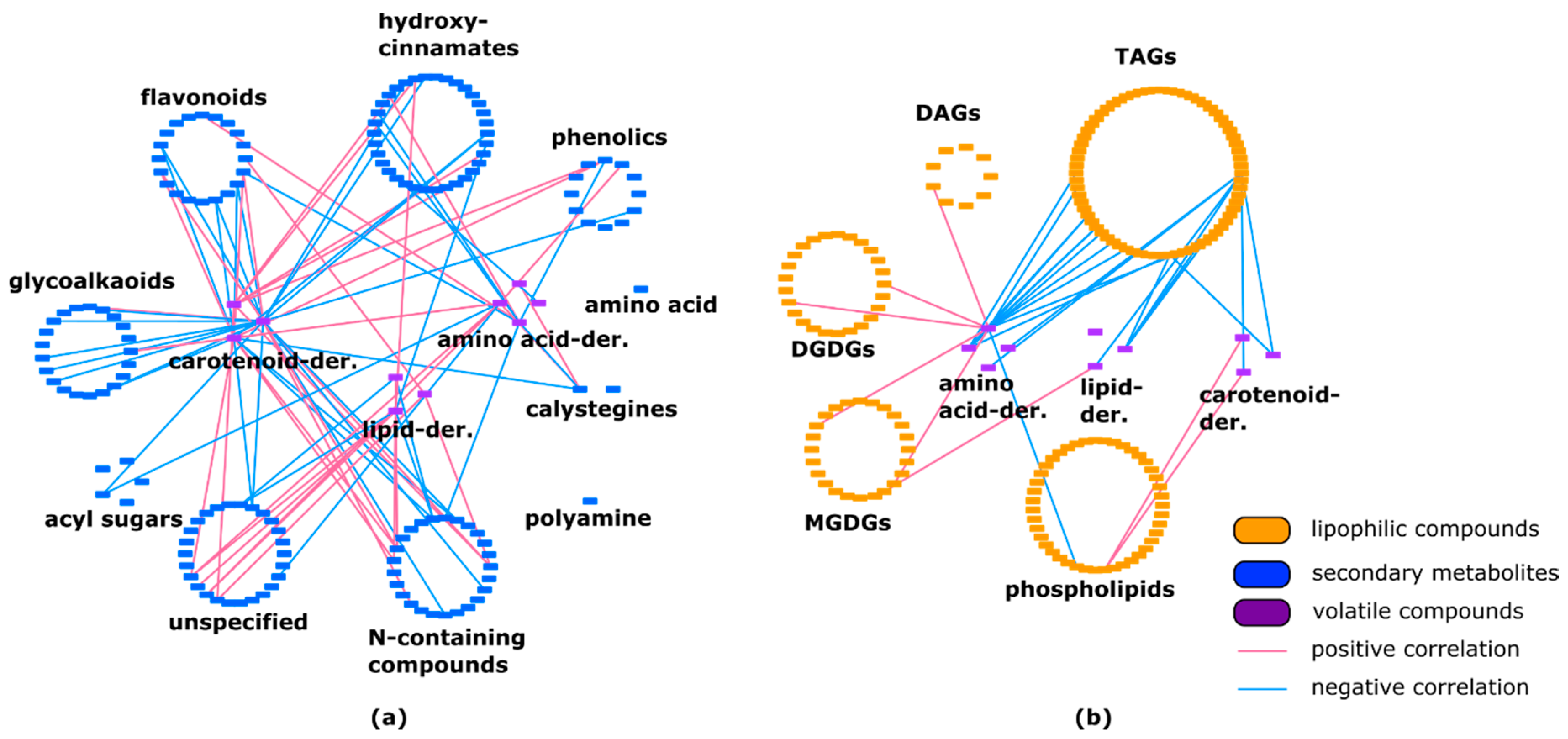 Metabolites 10 00152 g003 Metabolites 10 00152 g003