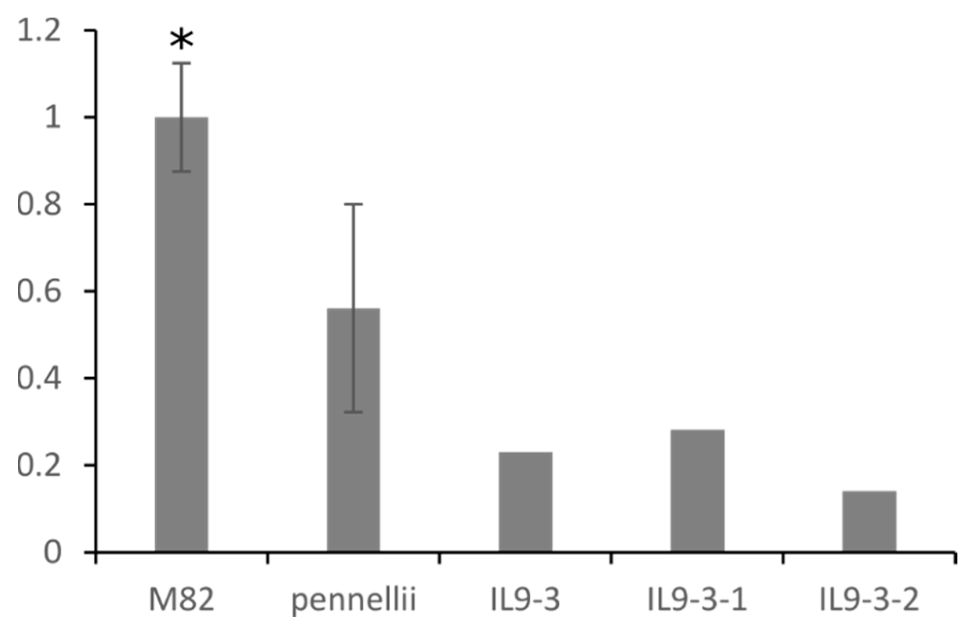 Metabolites 10 00152 g005 Metabolites 10 00152 g005
