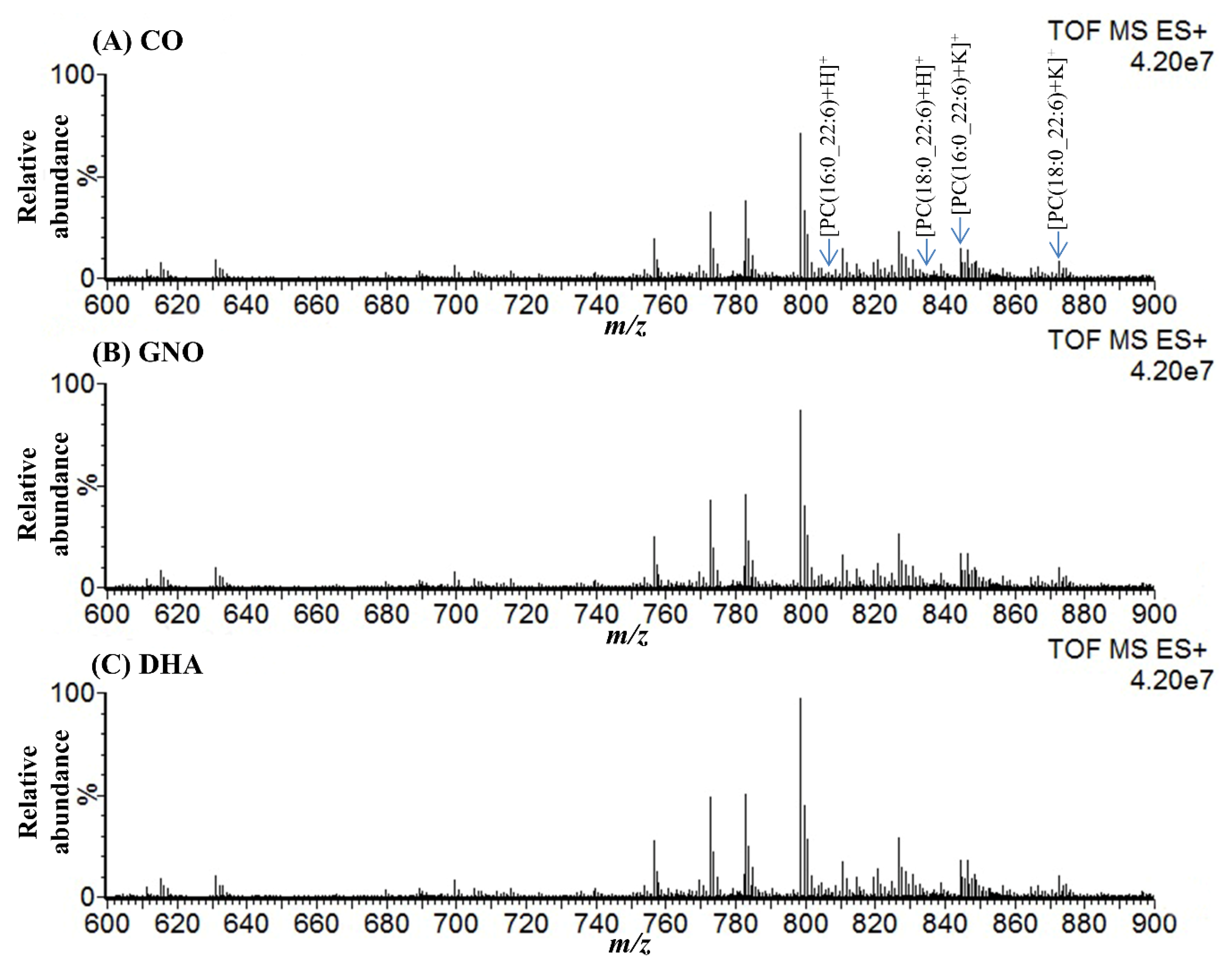 Metabolites 10 00153 g001 Metabolites 10 00153 g001
