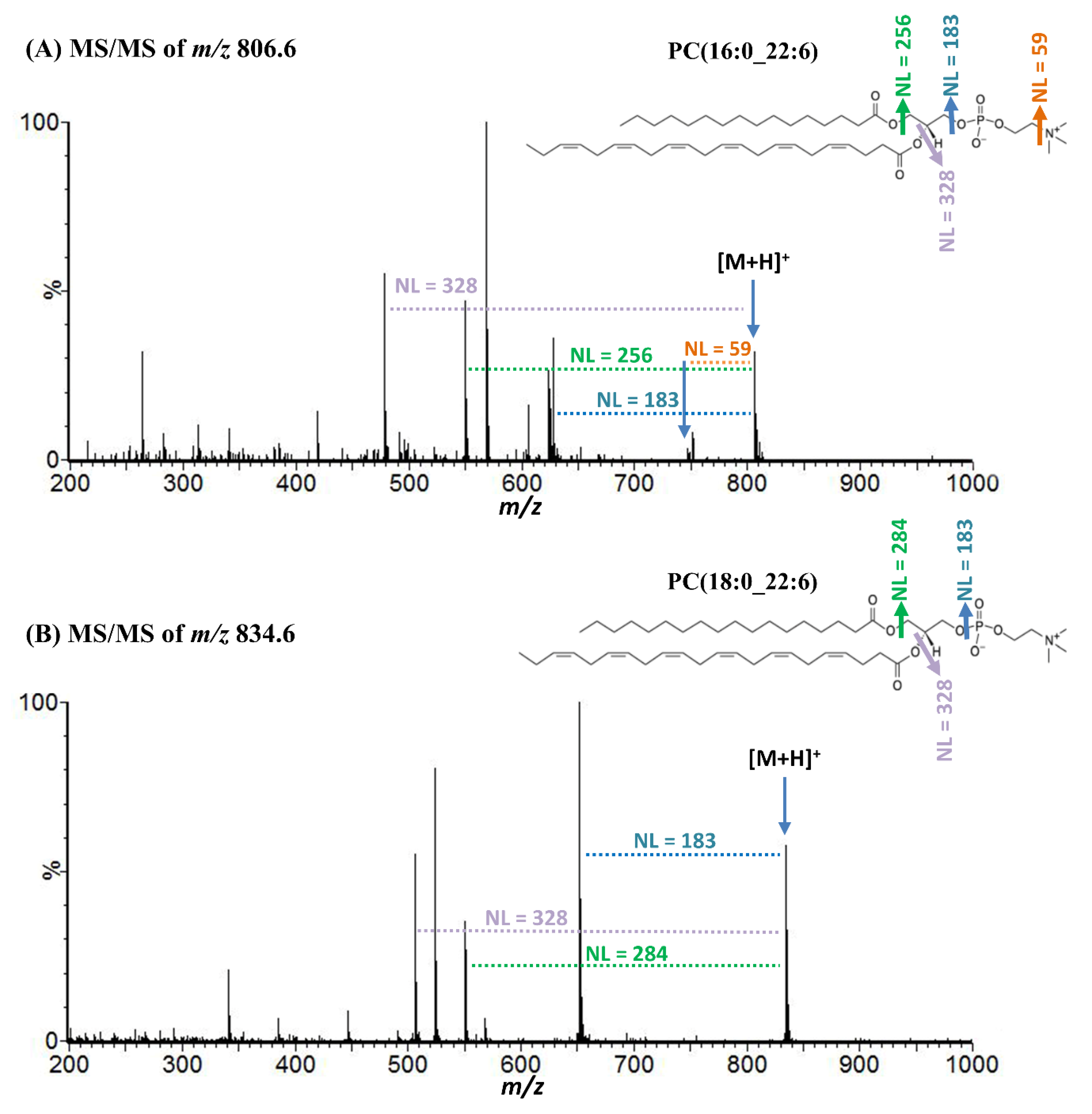 Metabolites 10 00153 g002 Metabolites 10 00153 g002