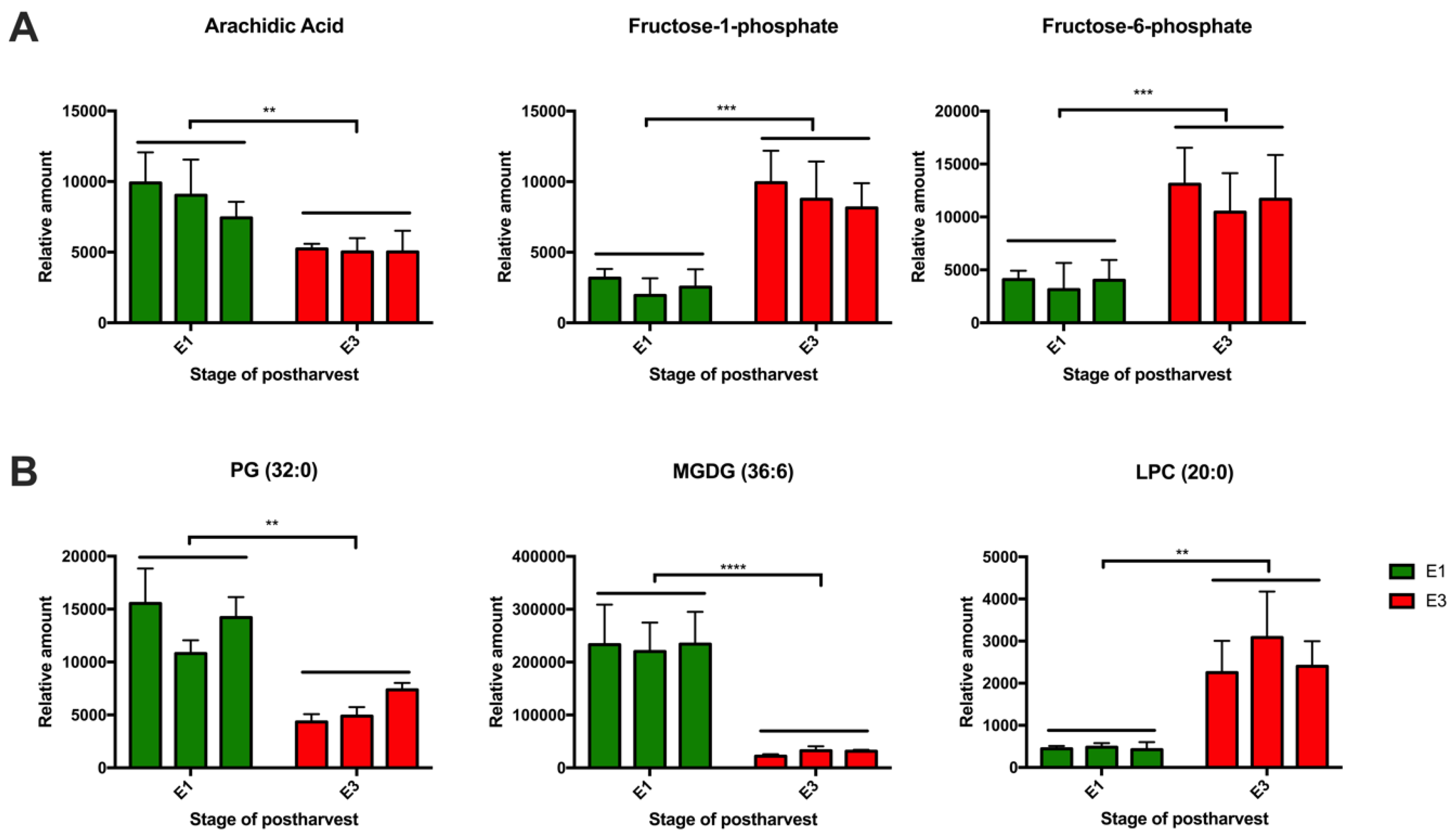 Metabolites 10 00154 g006