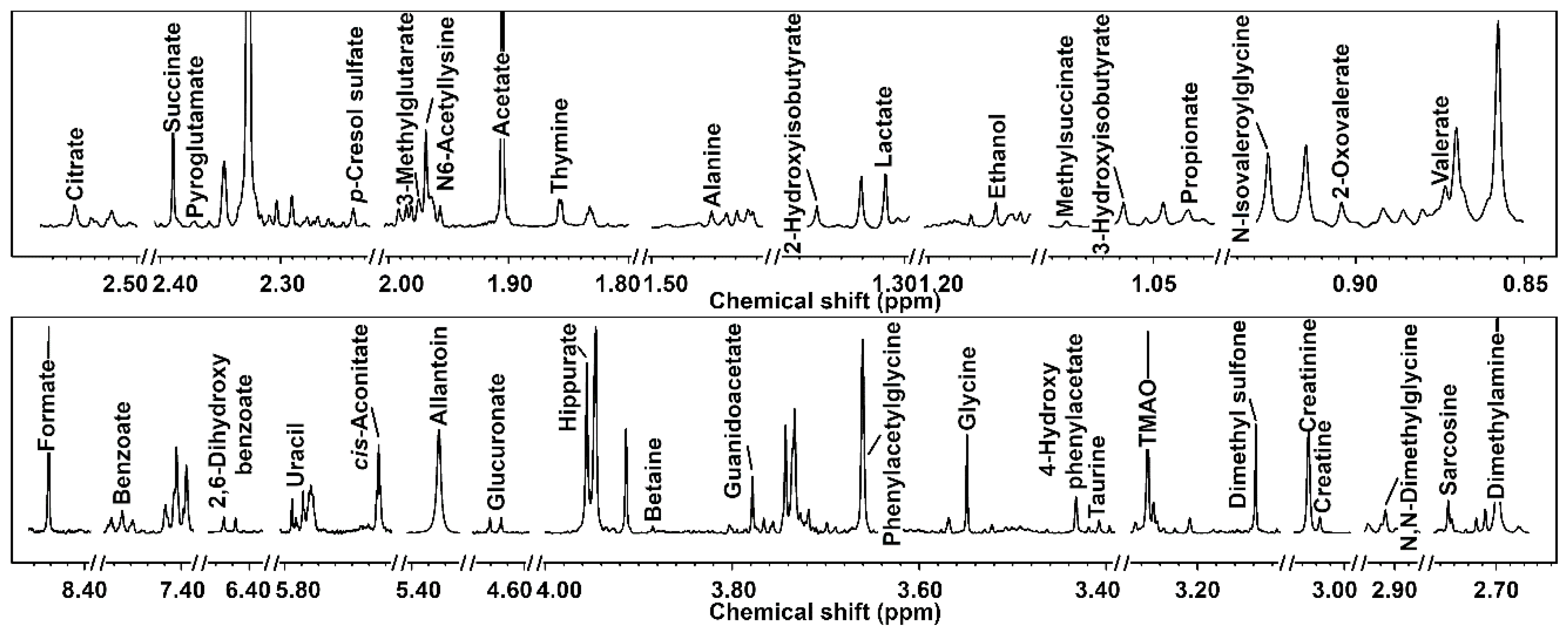 Metabolites 10 00157 g001 Metabolites 10 00157 g001