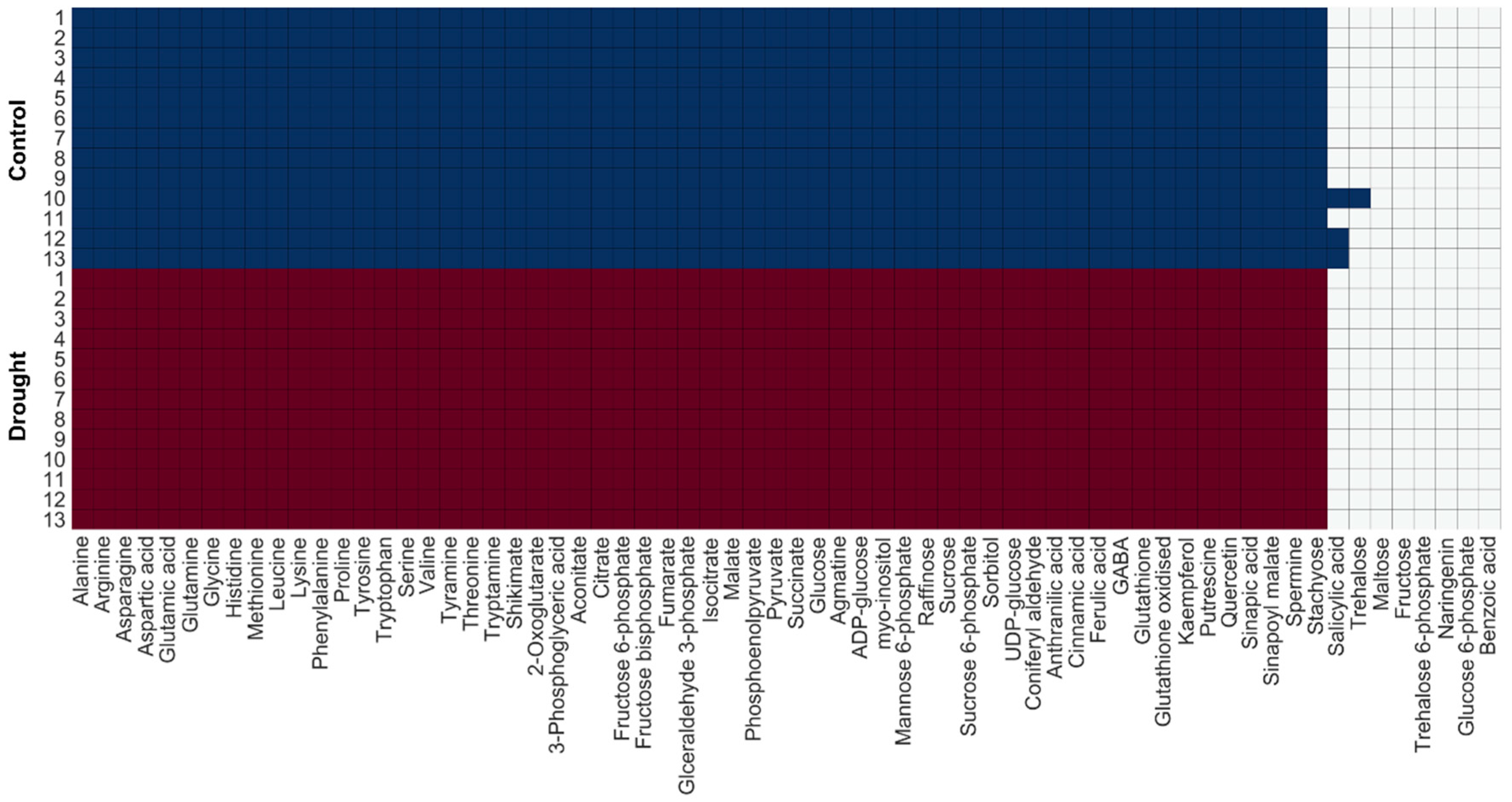 Metabolites 10 00159 g003
