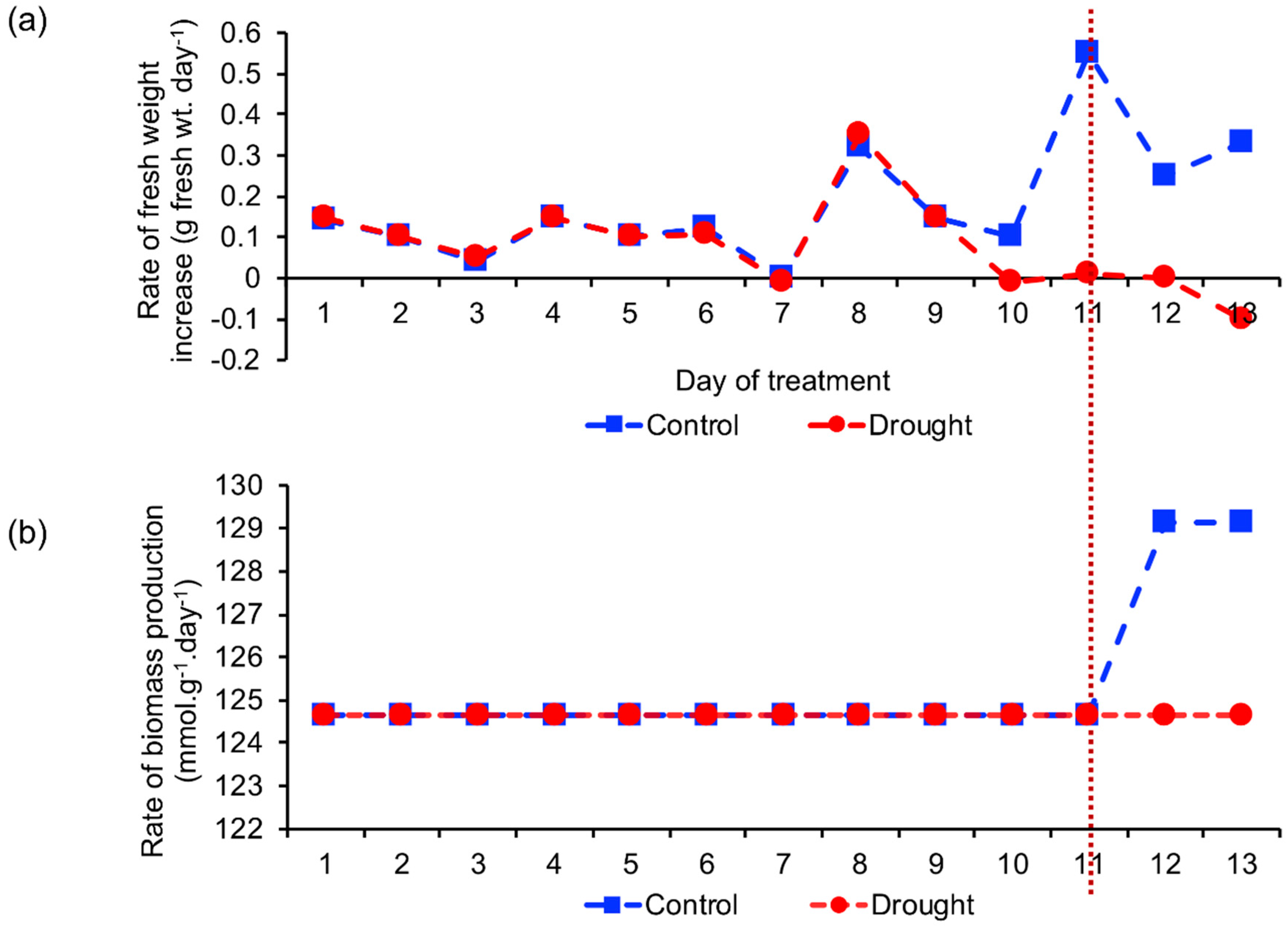 Metabolites 10 00159 g004