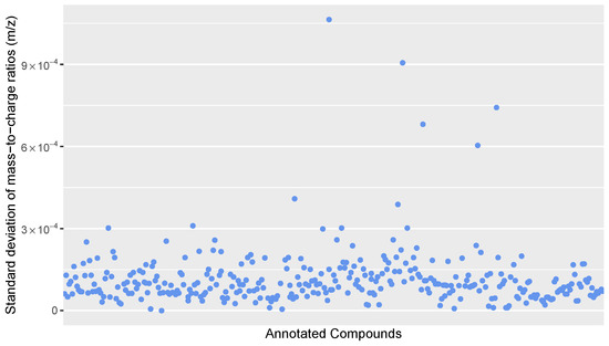 Metabolites 10 00162 g0a1