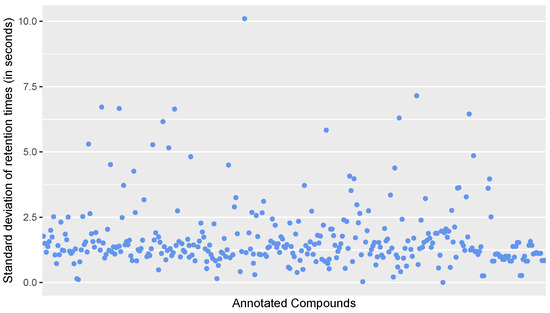 Metabolites 10 00162 g0a2