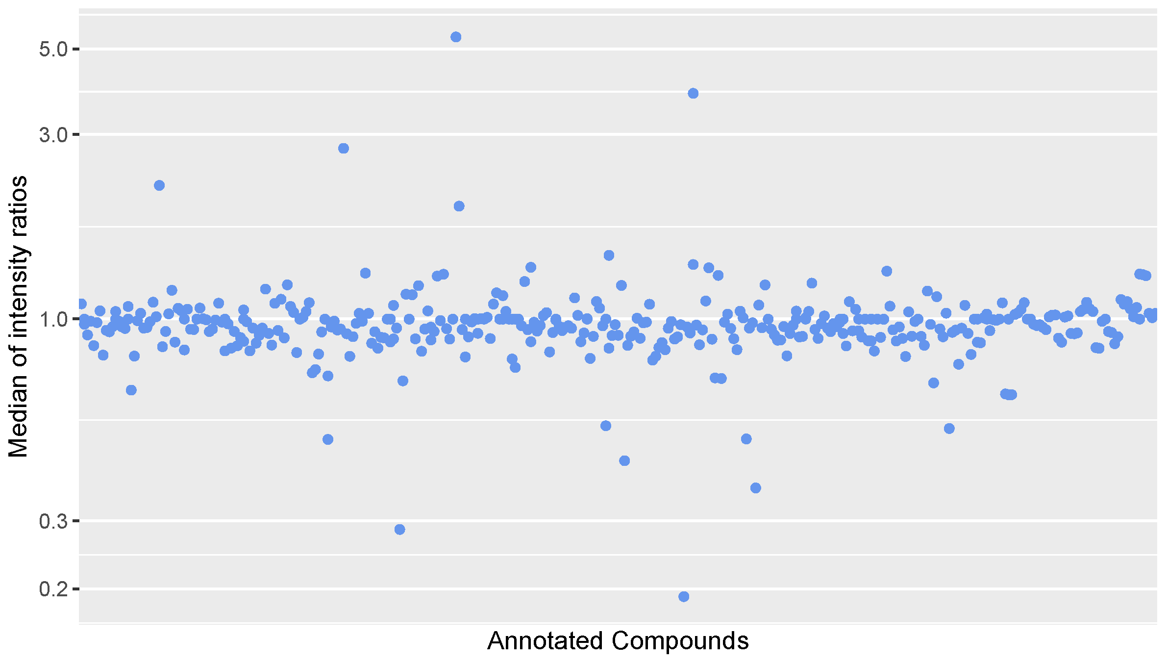 Metabolites 10 00162 g0a3