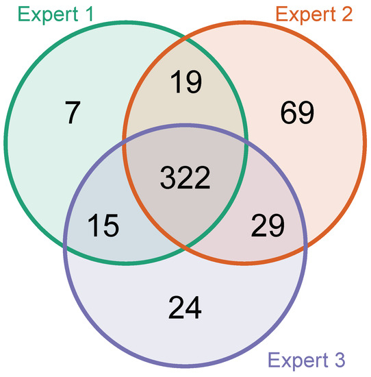 Metabolites 10 00162 g0a5