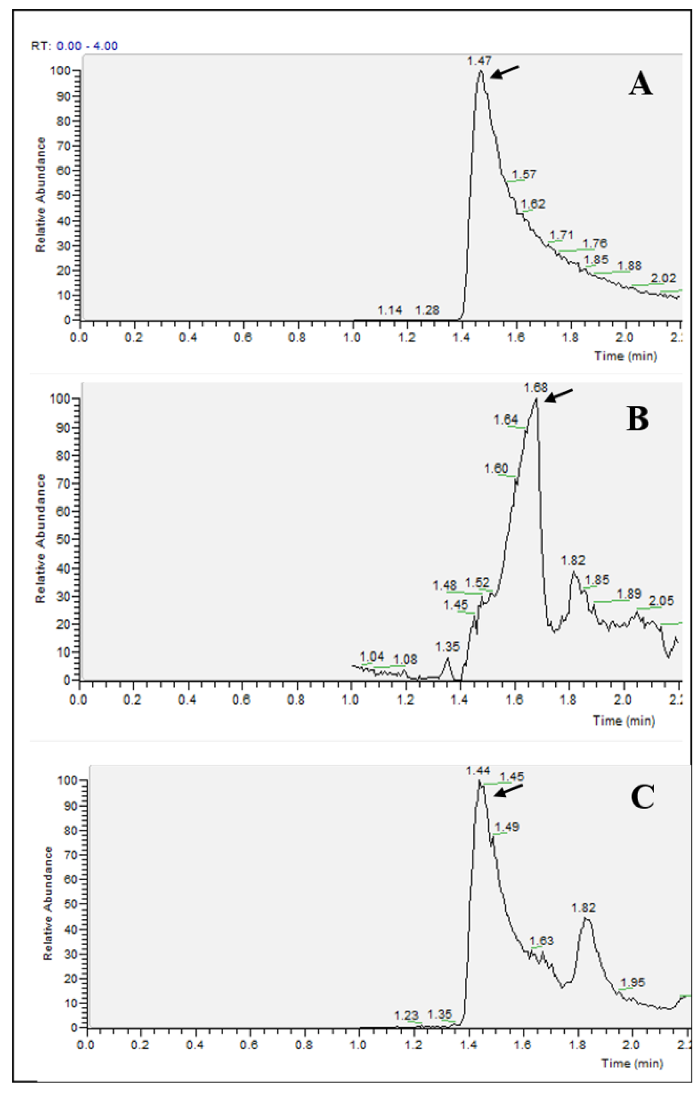 Metabolites 10 00175 g007