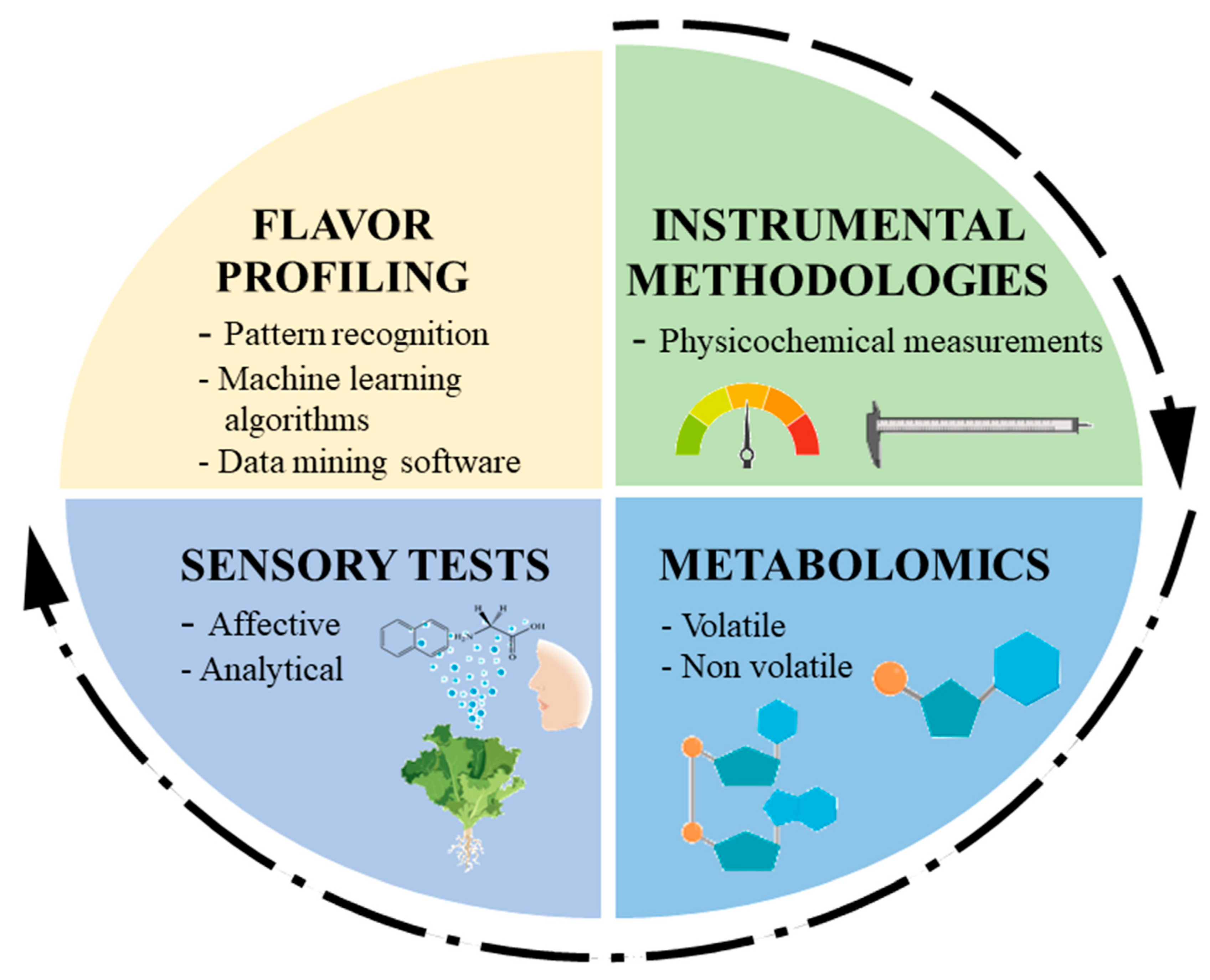 Metabolites 10 00197 g002 Metabolites 10 00197 g002